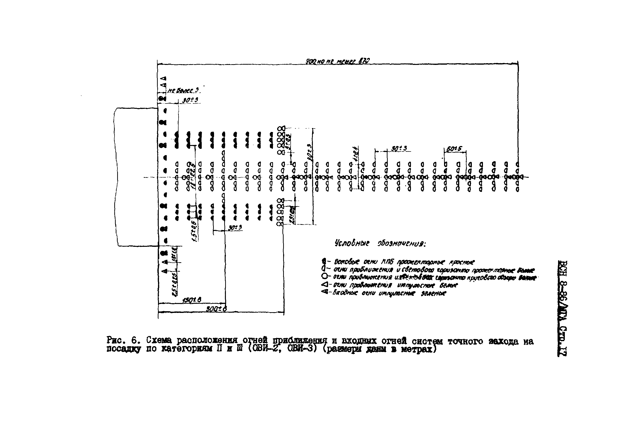 ВСН 8-86