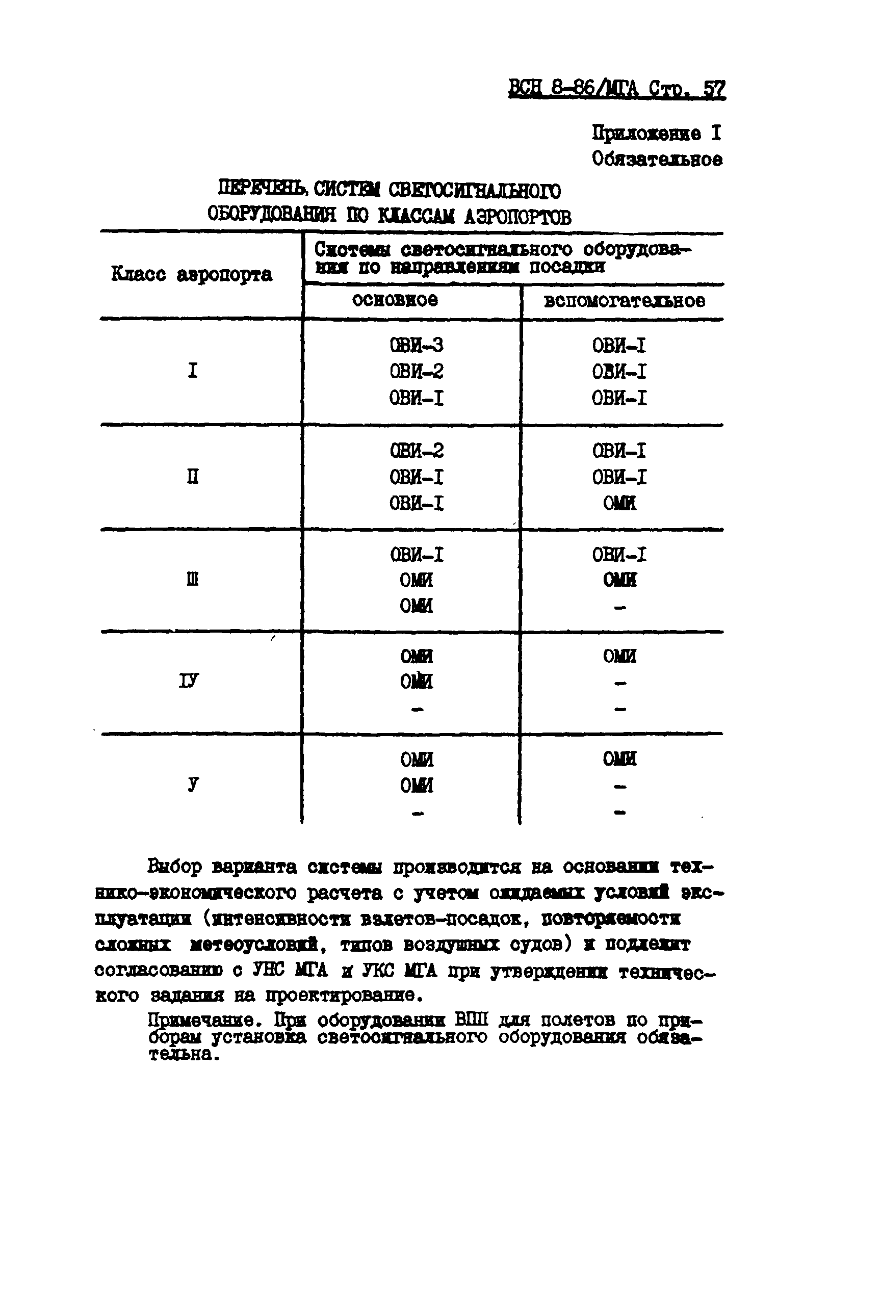 ВСН 8-86