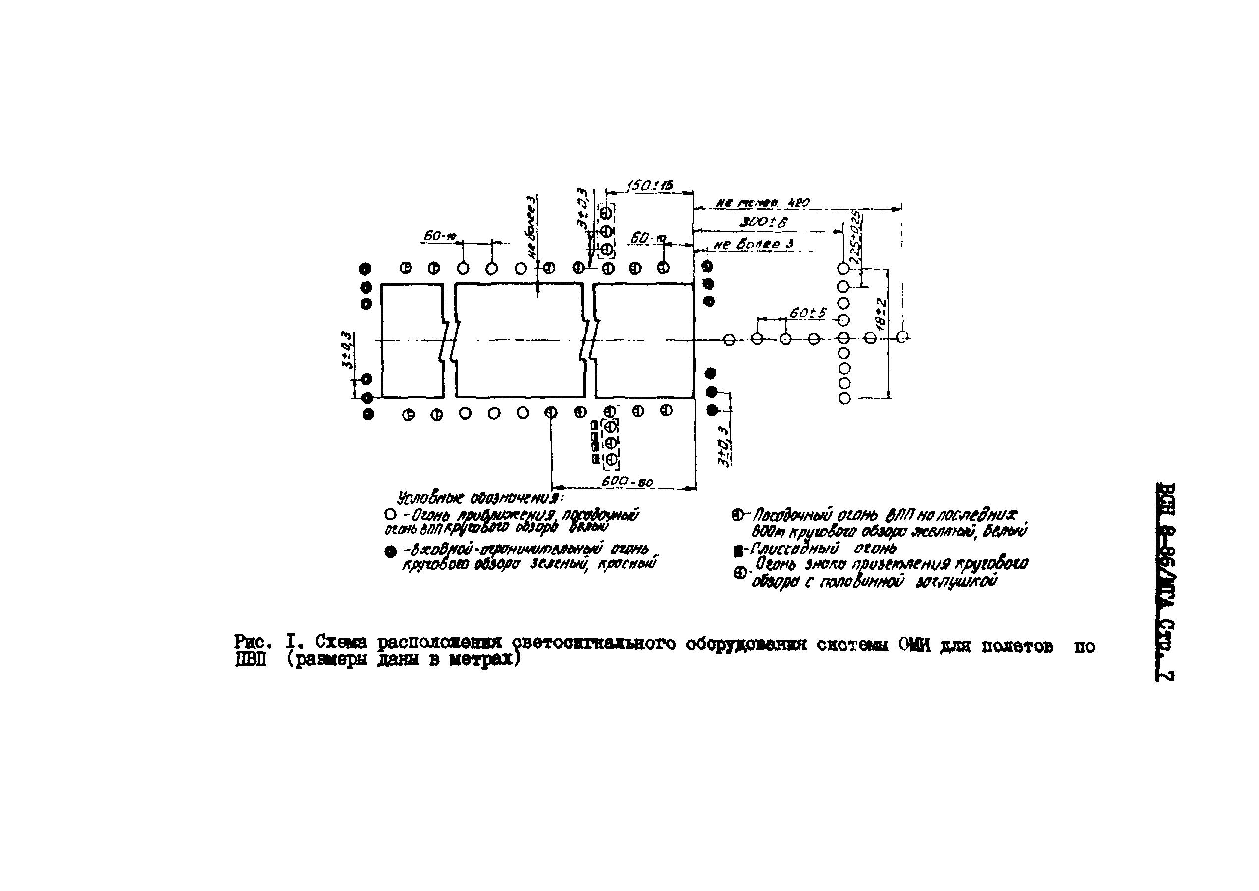 ВСН 8-86