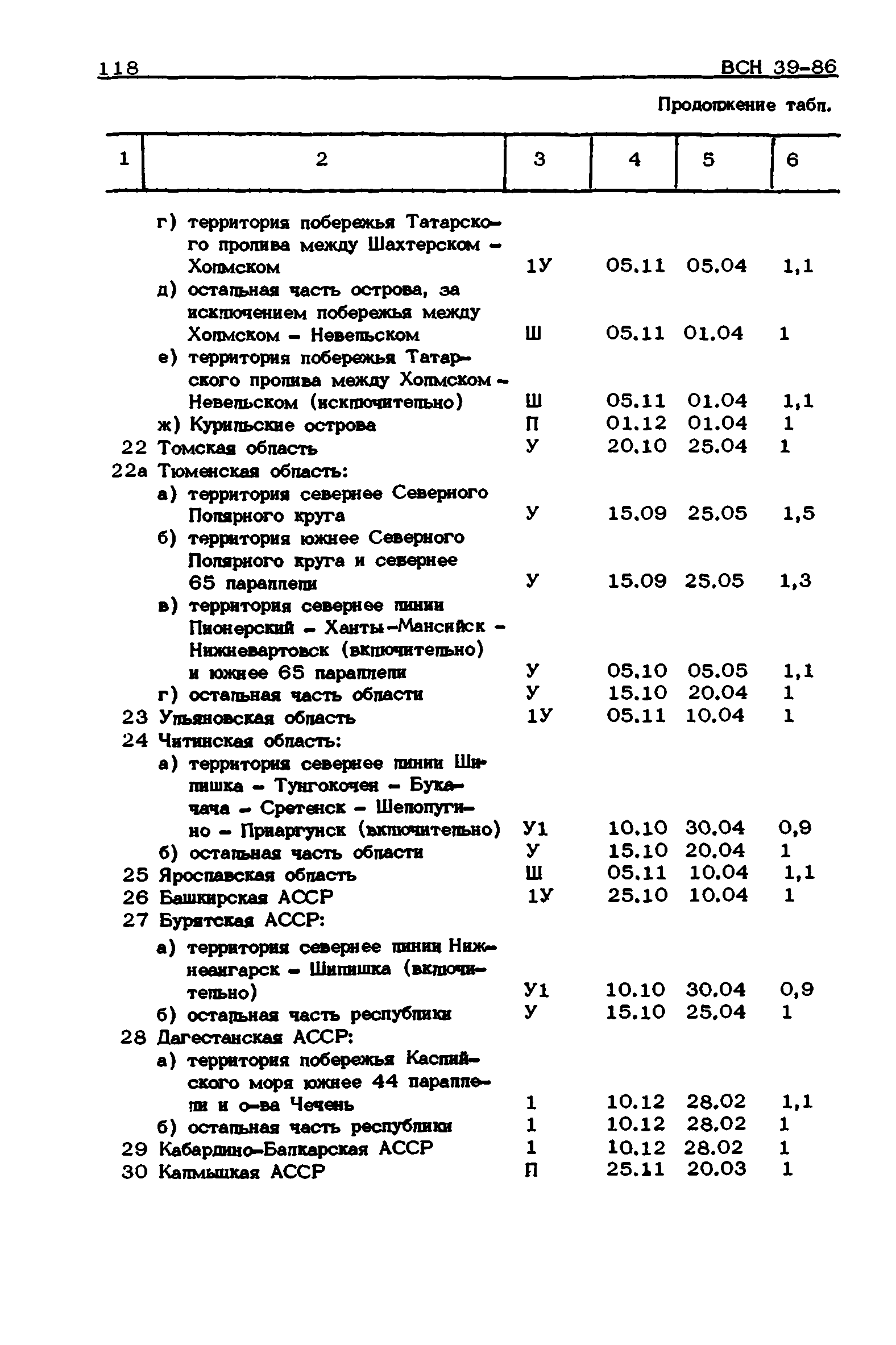 ВСН 39-86