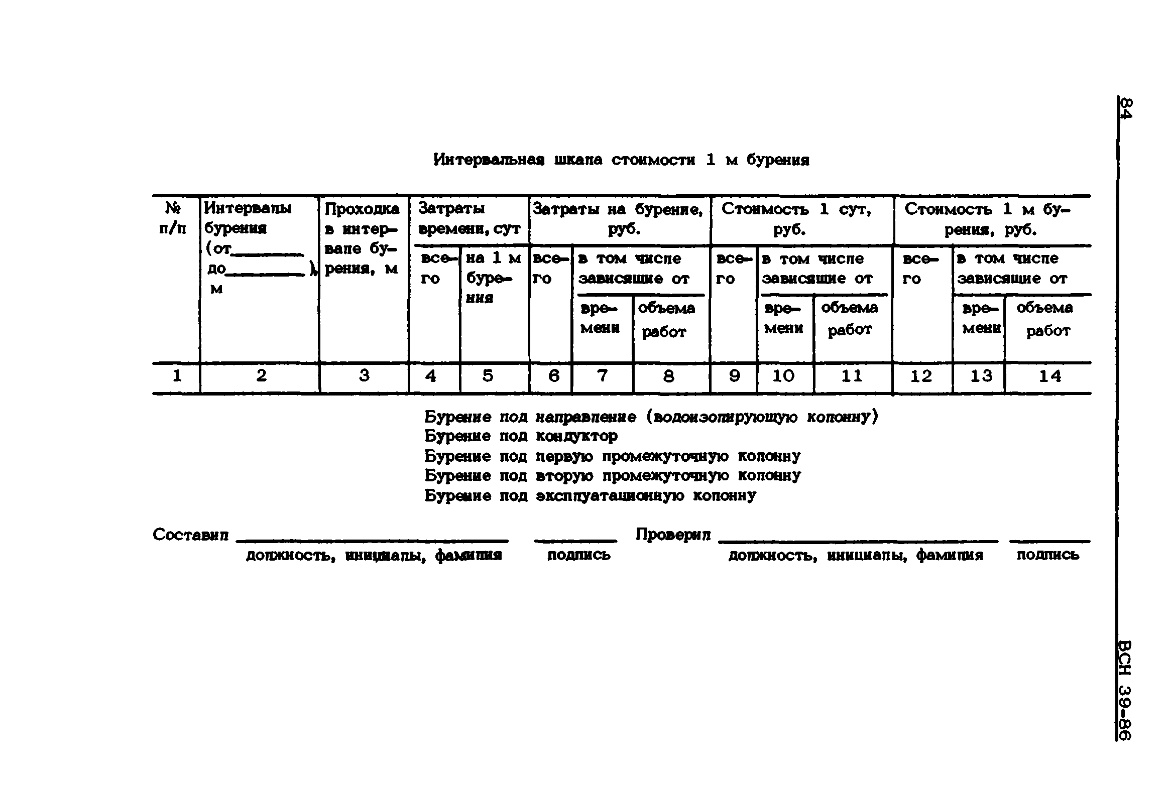 ВСН 39-86