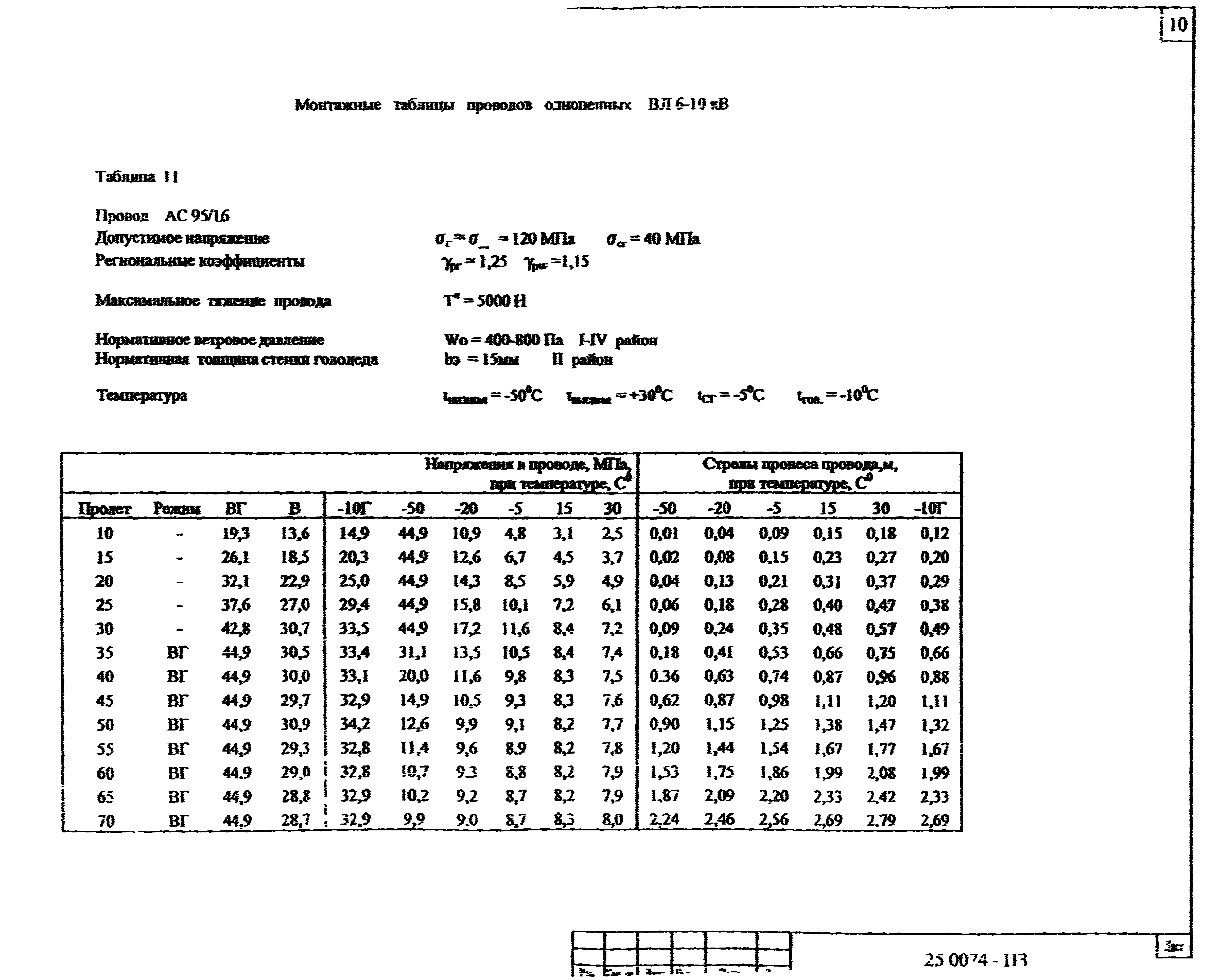 Шифр 25.0074