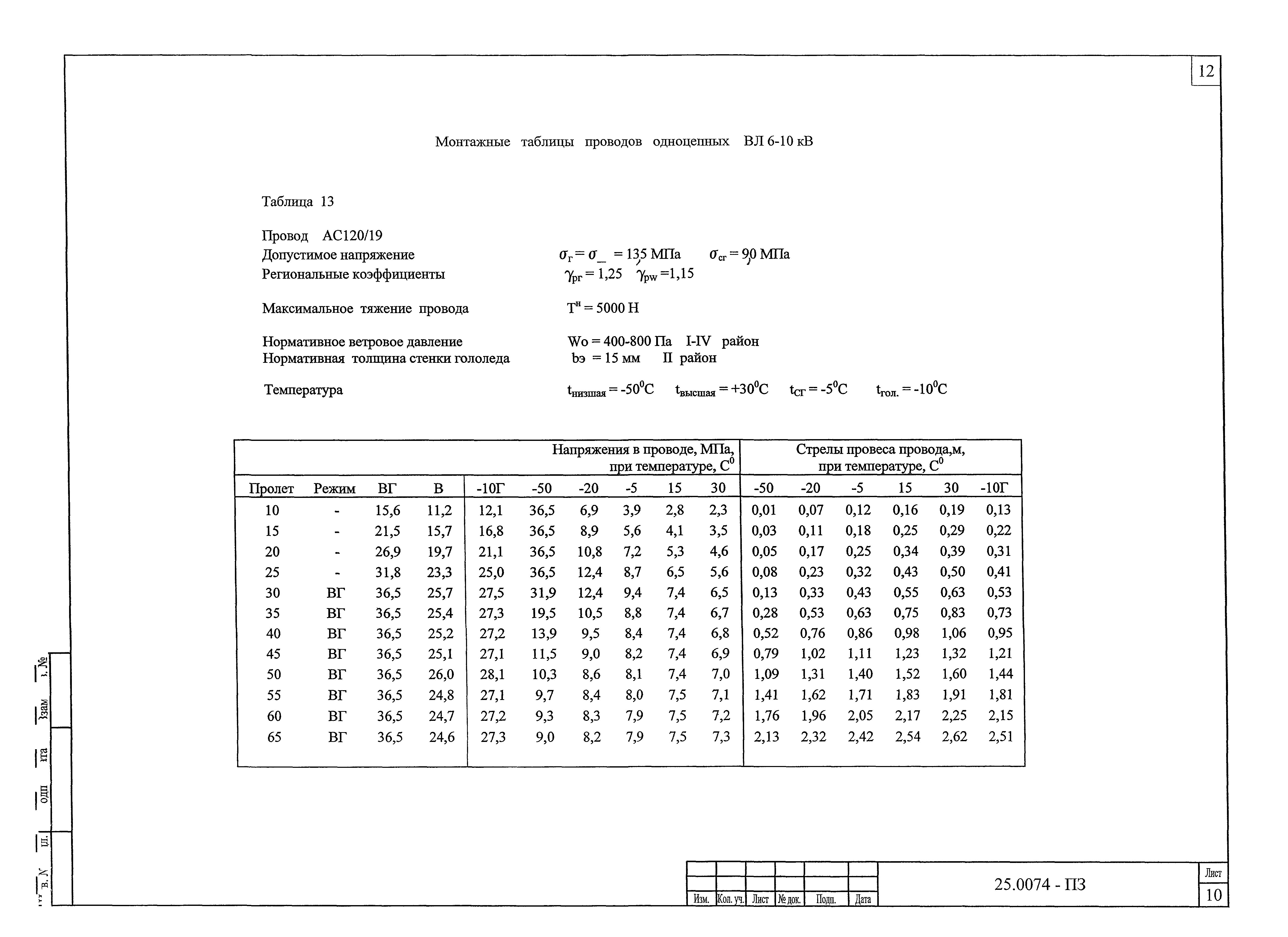 Шифр 25.0074