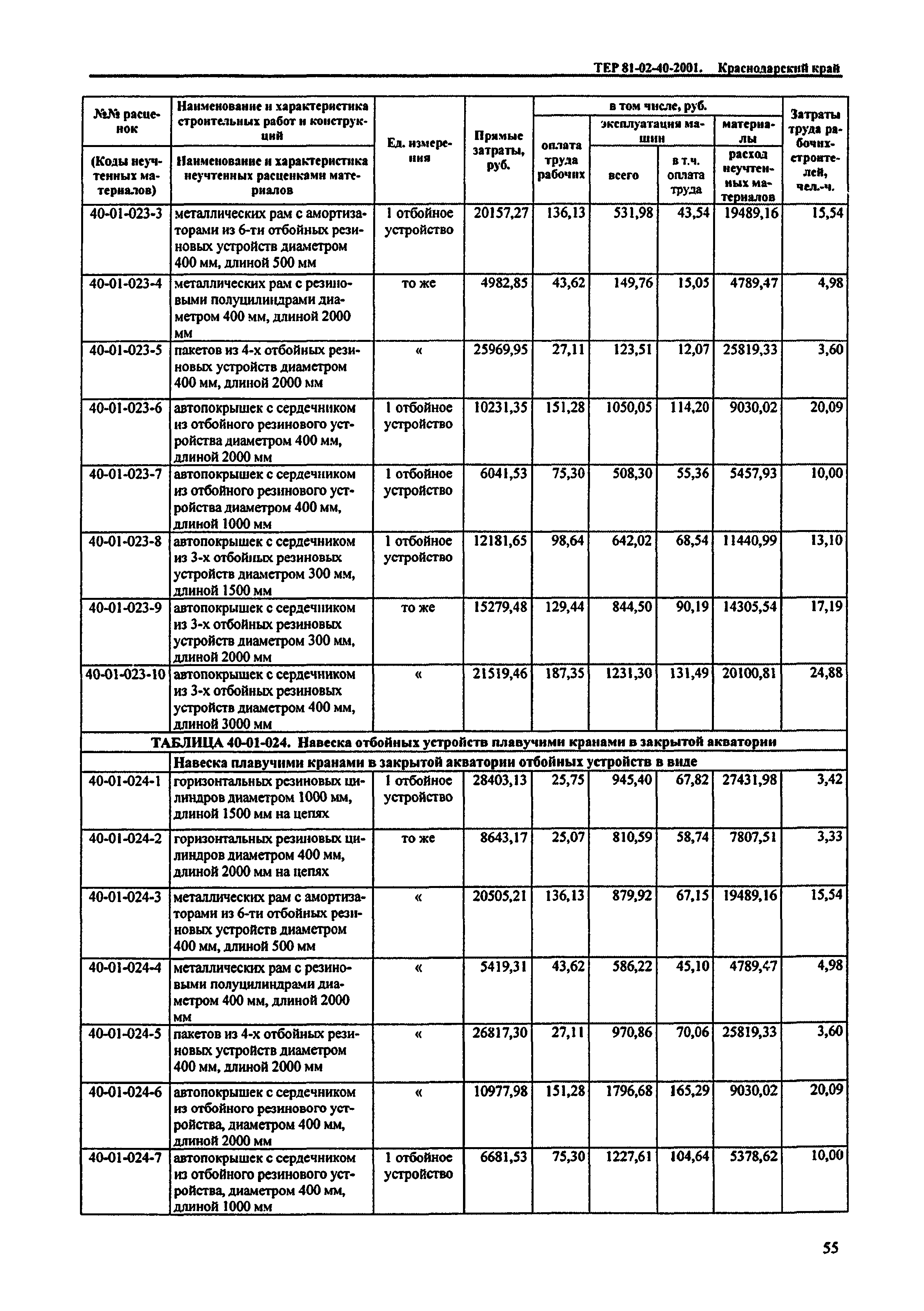 ТЕР Краснодарского края 2001-40