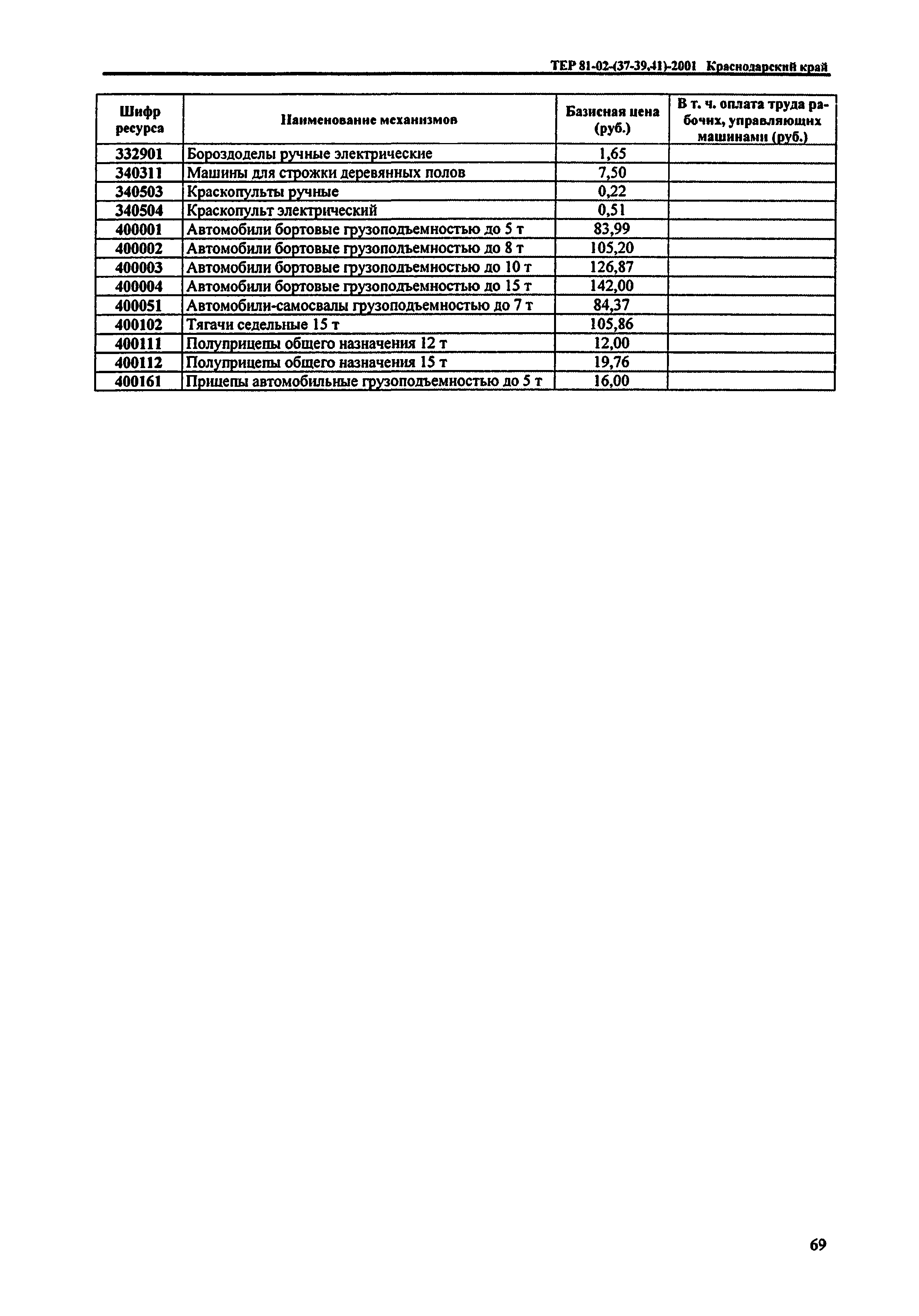 ТЕР Краснодарского края 2001-40