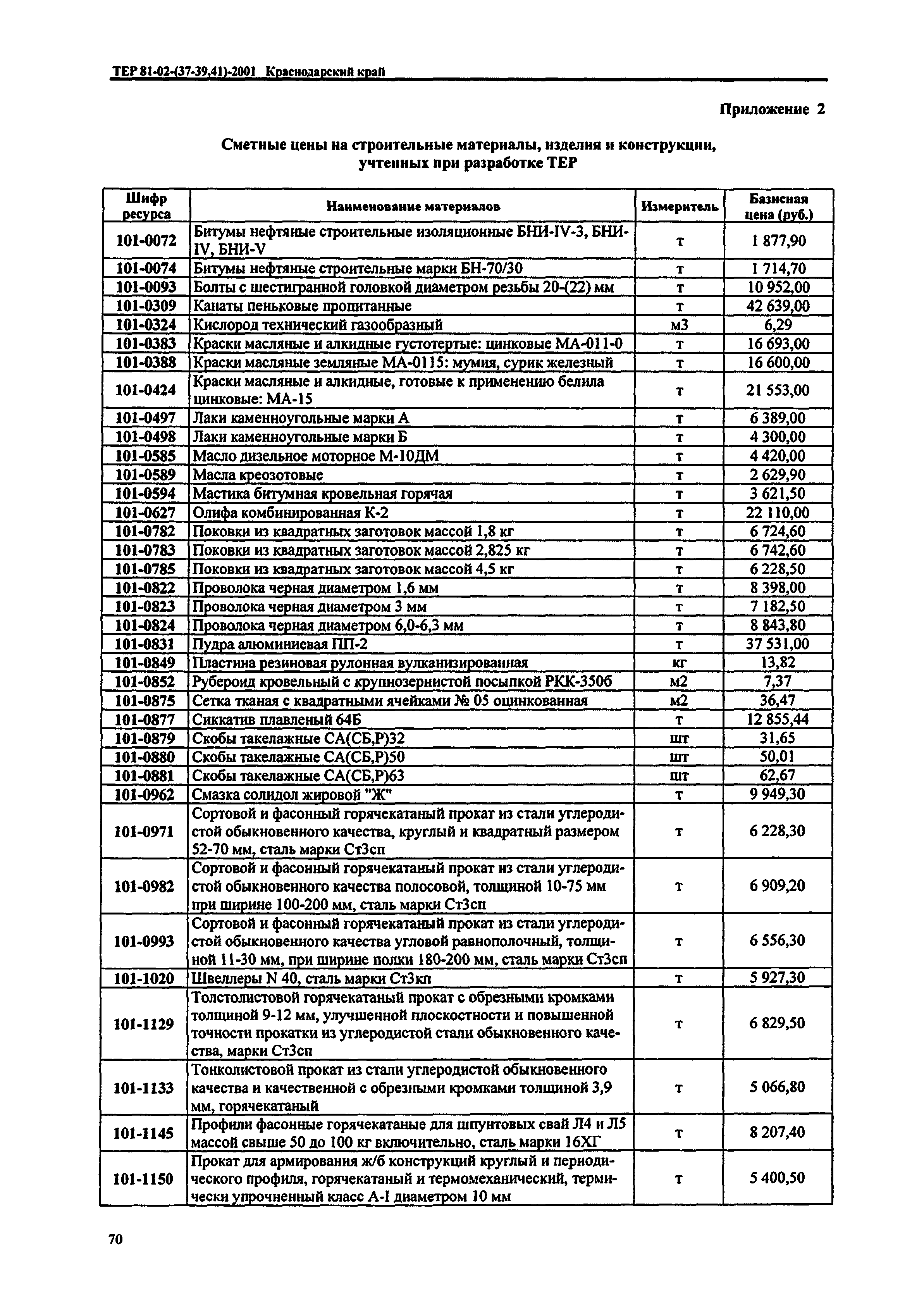 ТЕР Краснодарского края 2001-40