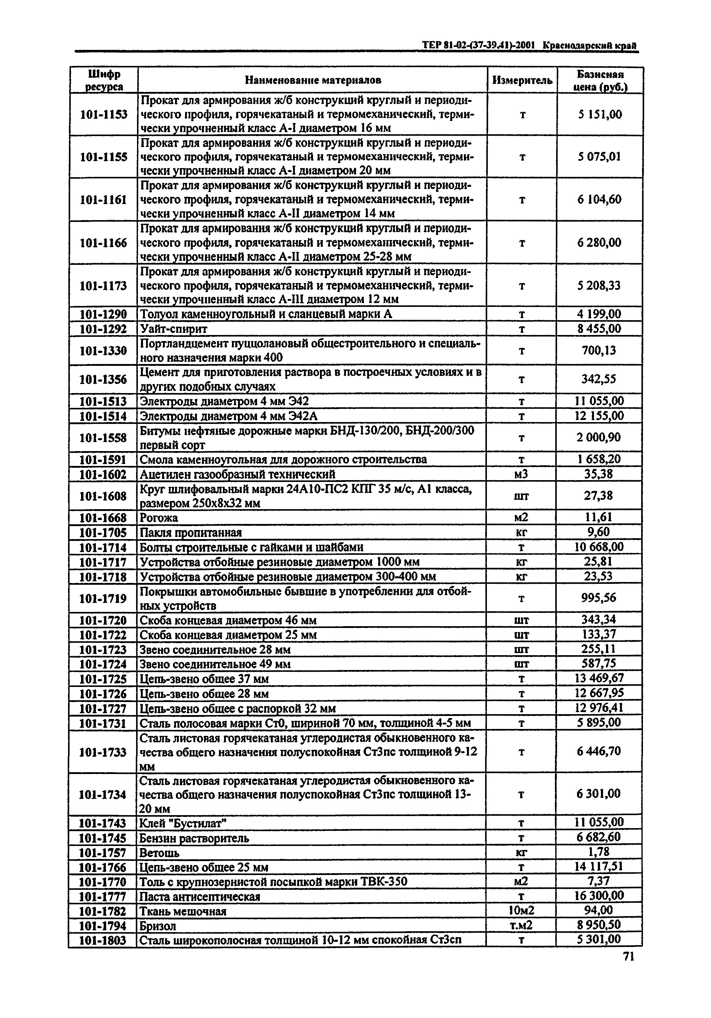 ТЕР Краснодарского края 2001-40