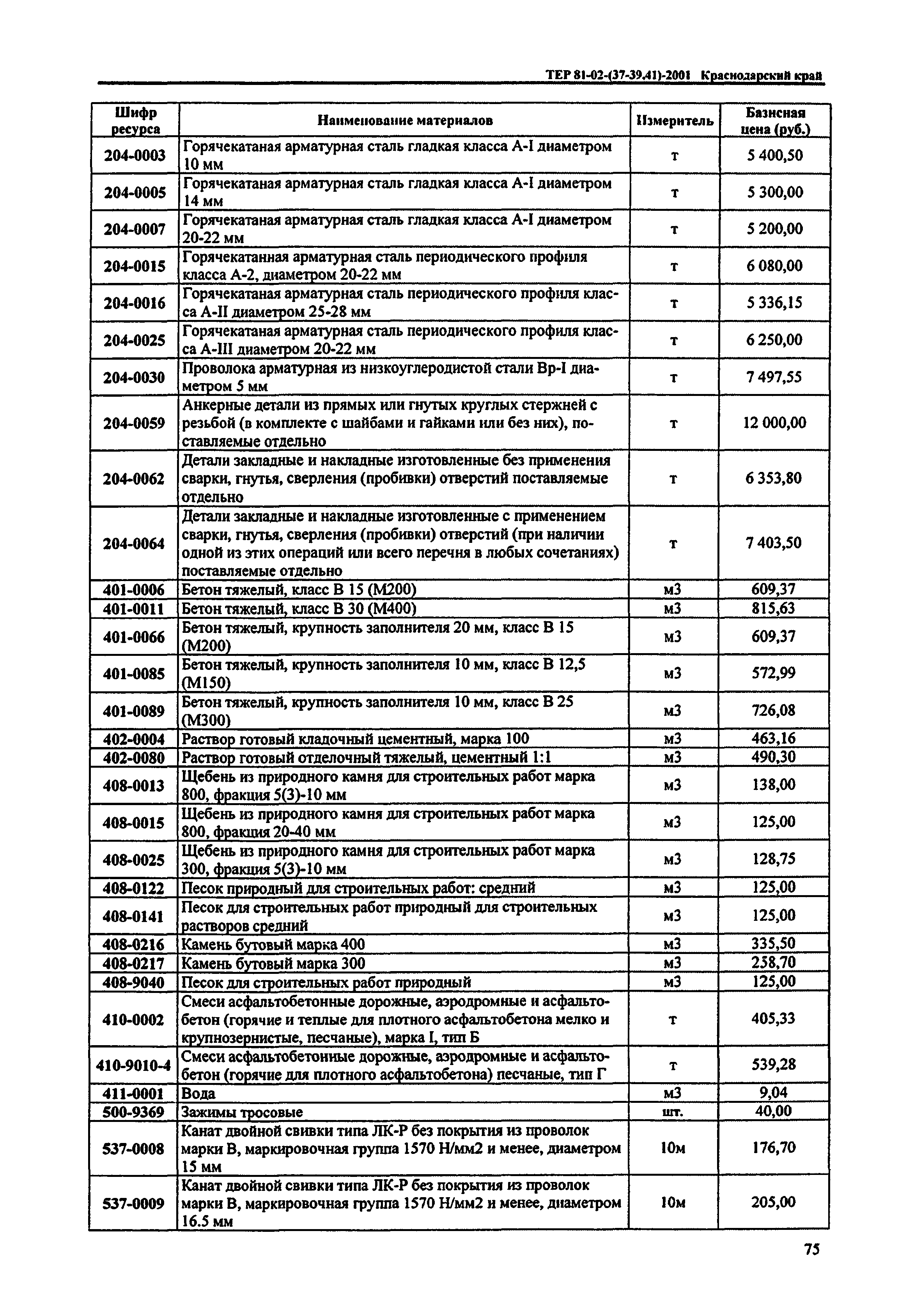 ТЕР Краснодарского края 2001-40