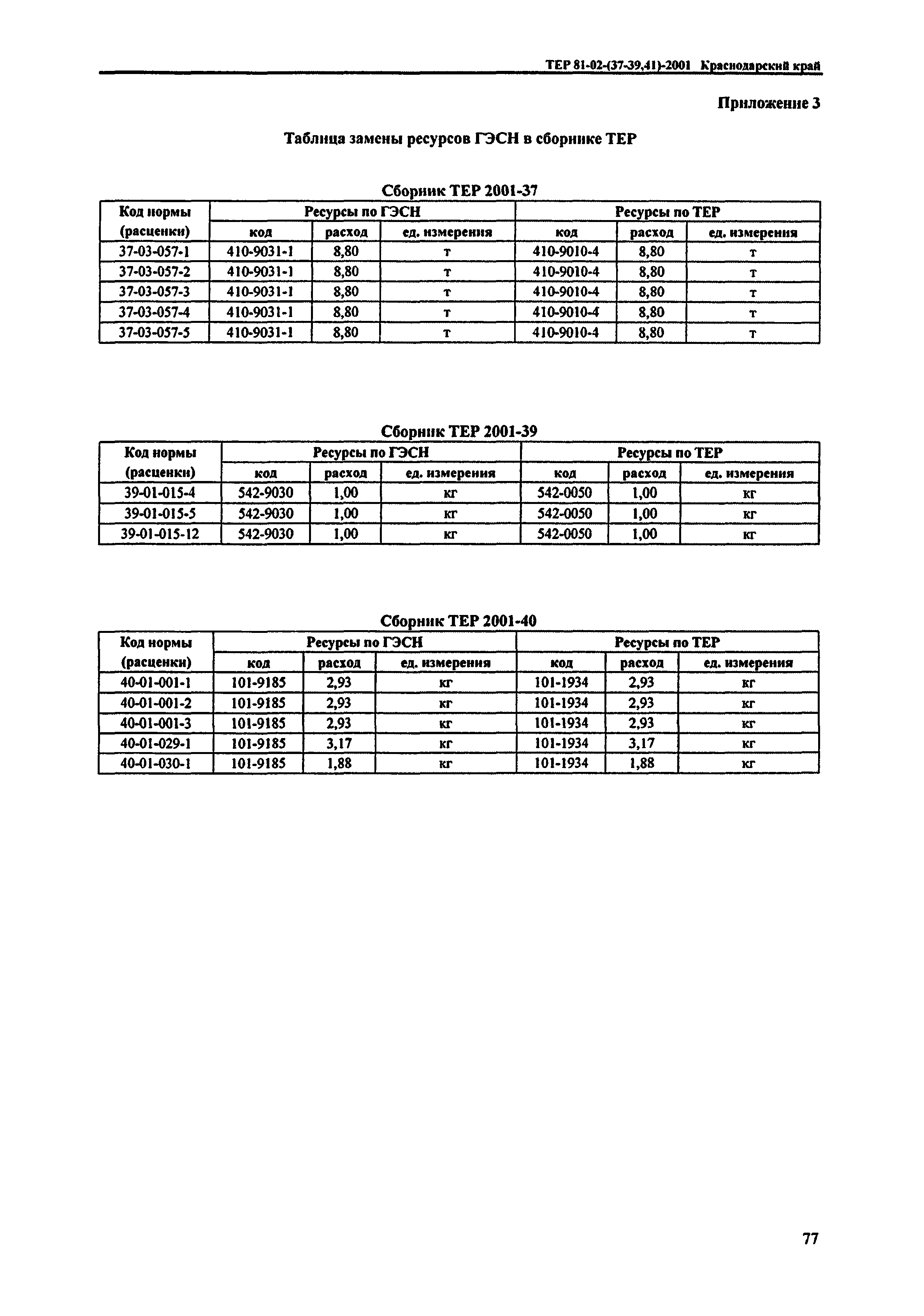 ТЕР Краснодарского края 2001-40