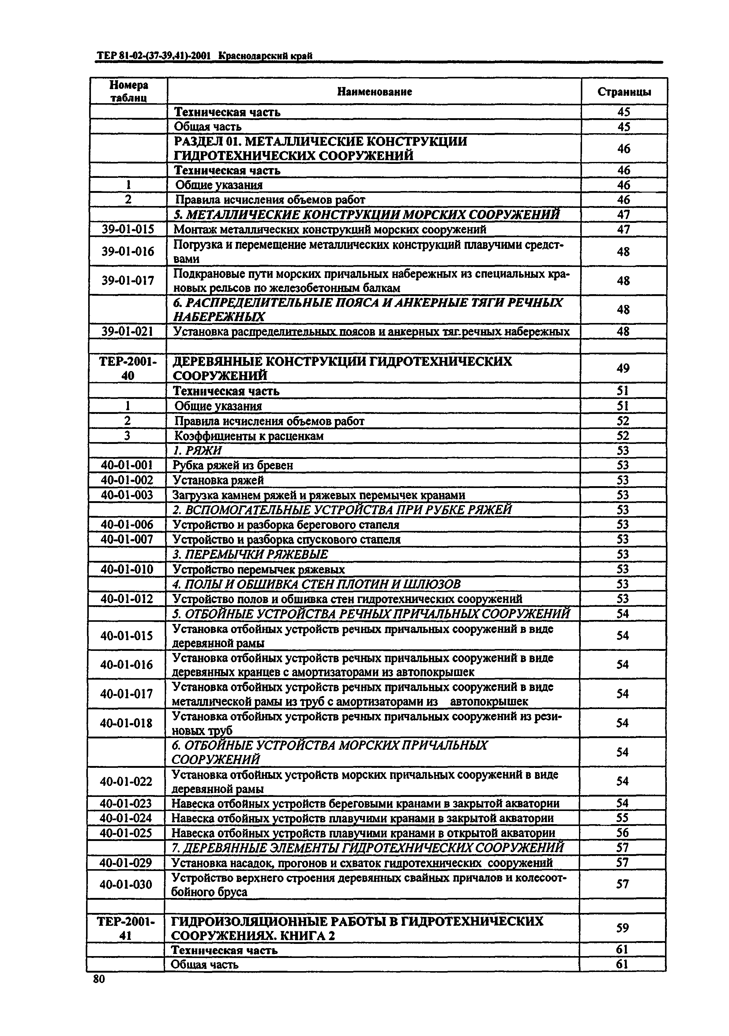 ТЕР Краснодарского края 2001-40