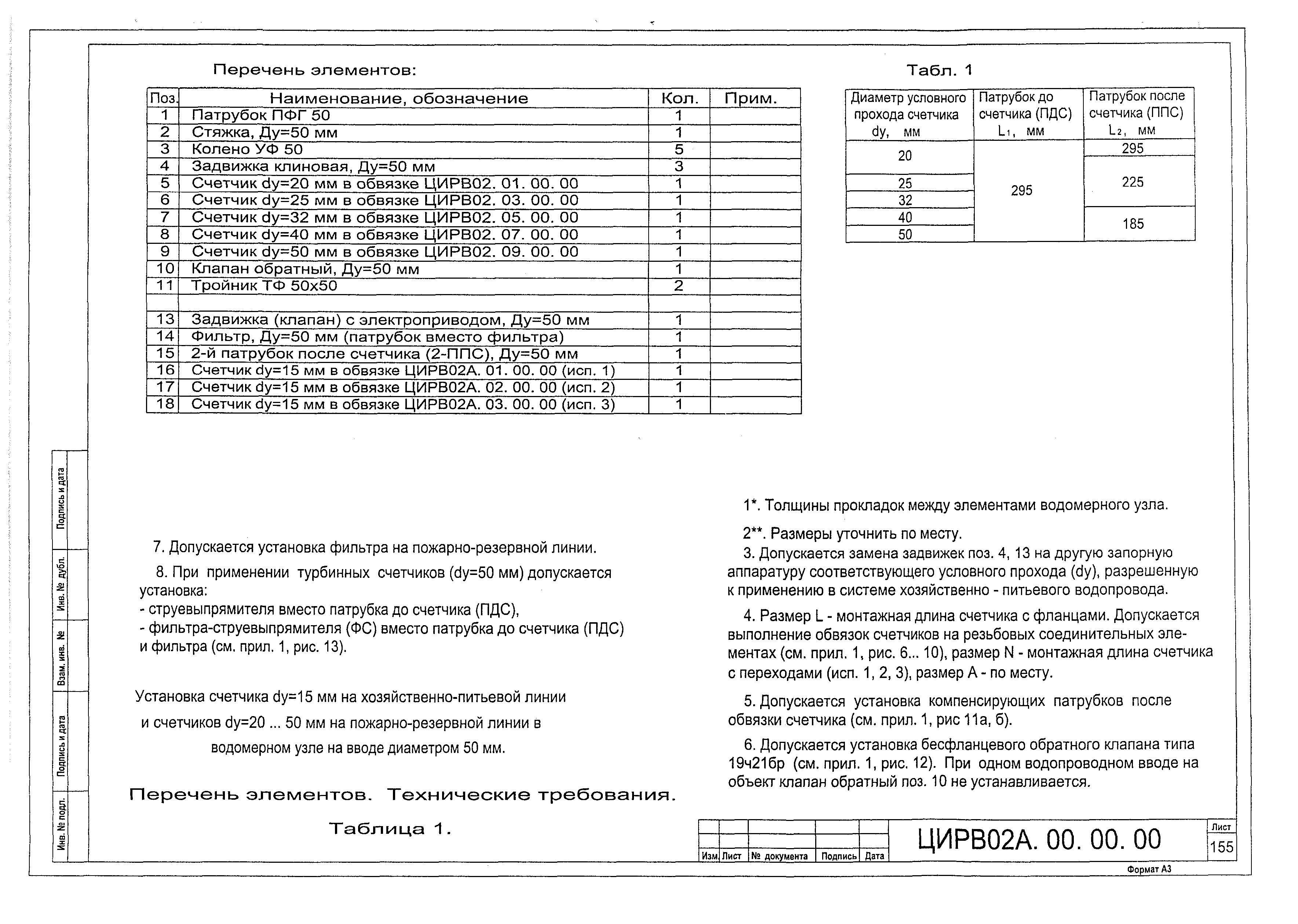 ЦИРВ 02А.00.00.00