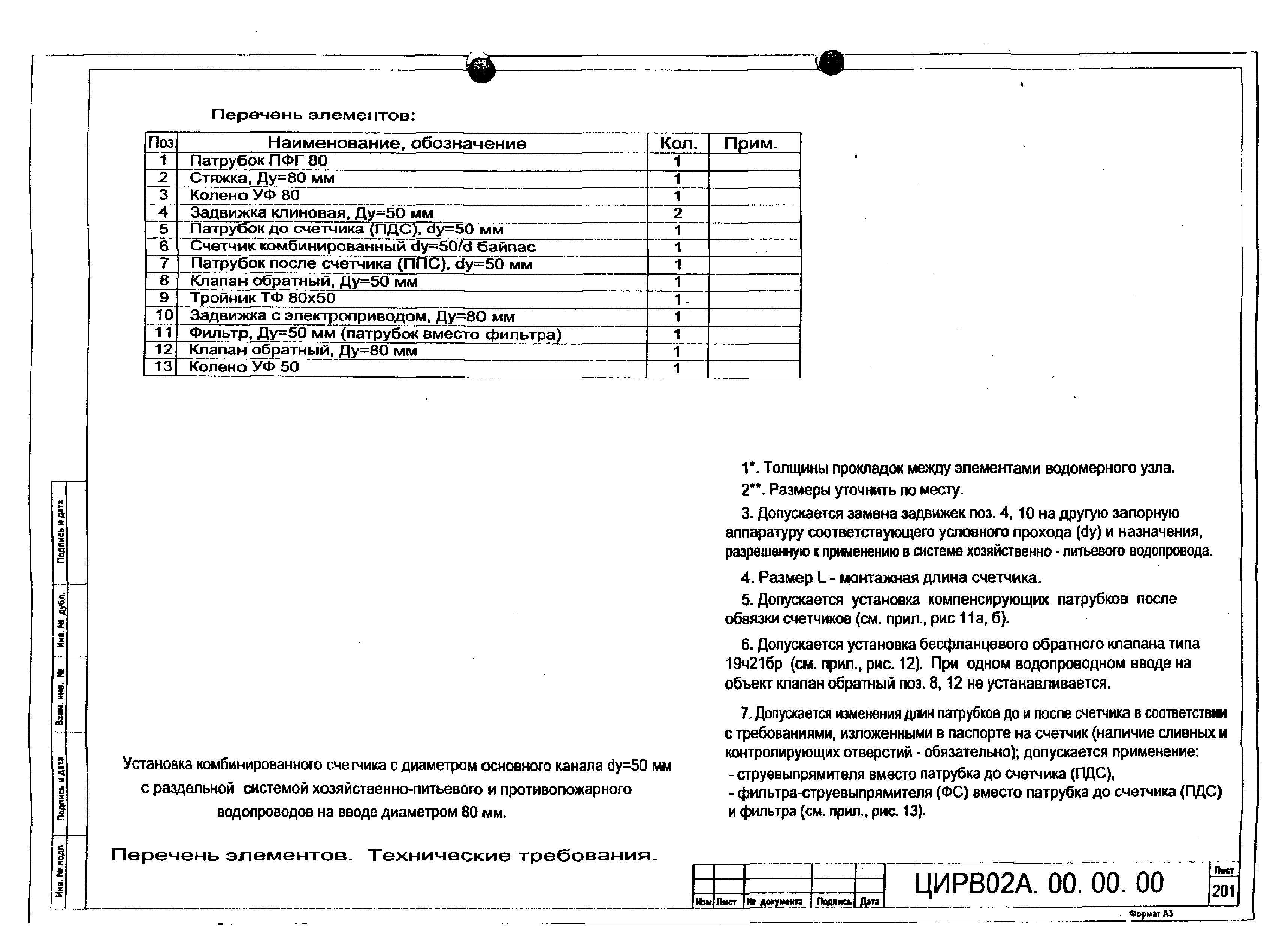 ЦИРВ 02А.00.00.00