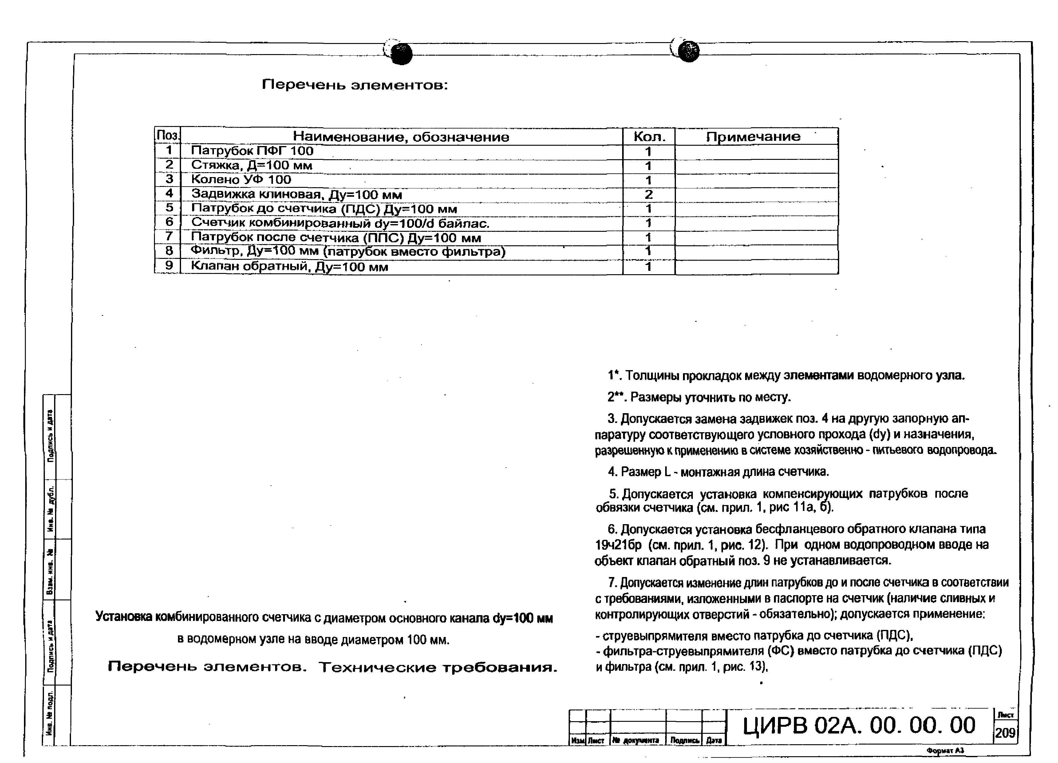 ЦИРВ 02А.00.00.00