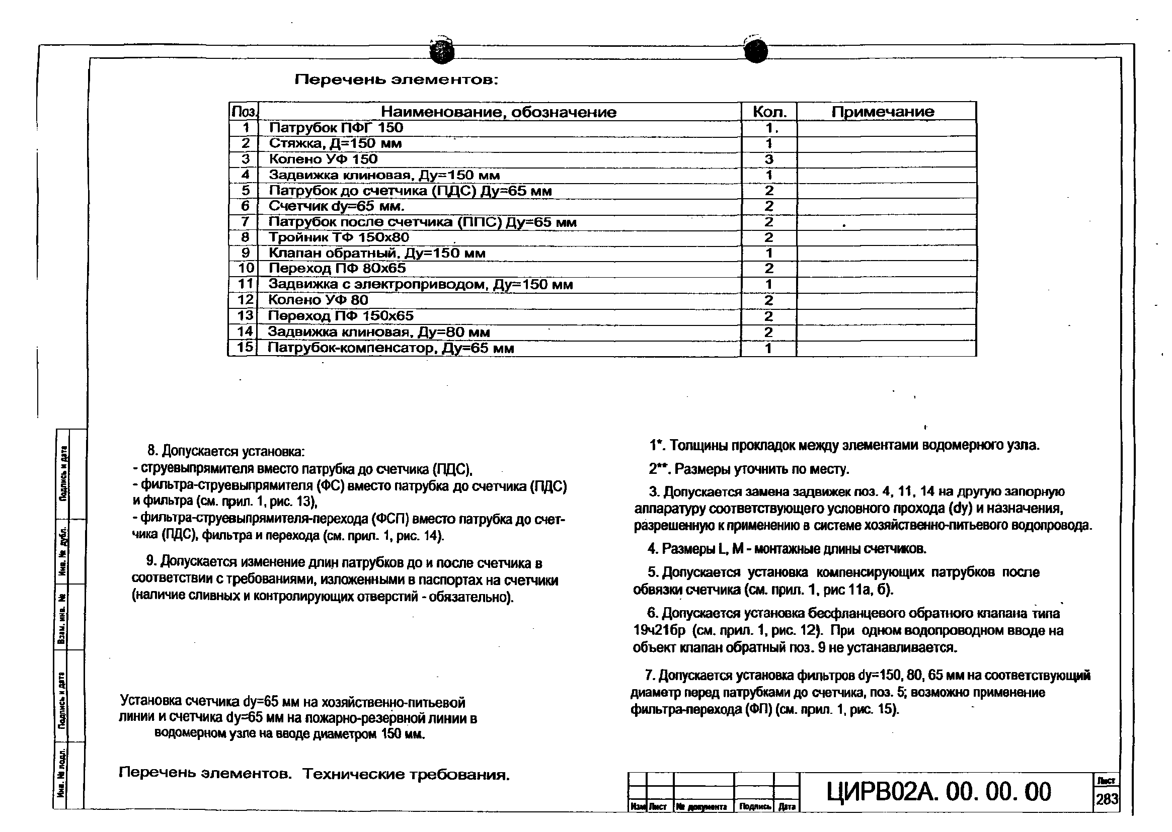 ЦИРВ 02А.00.00.00