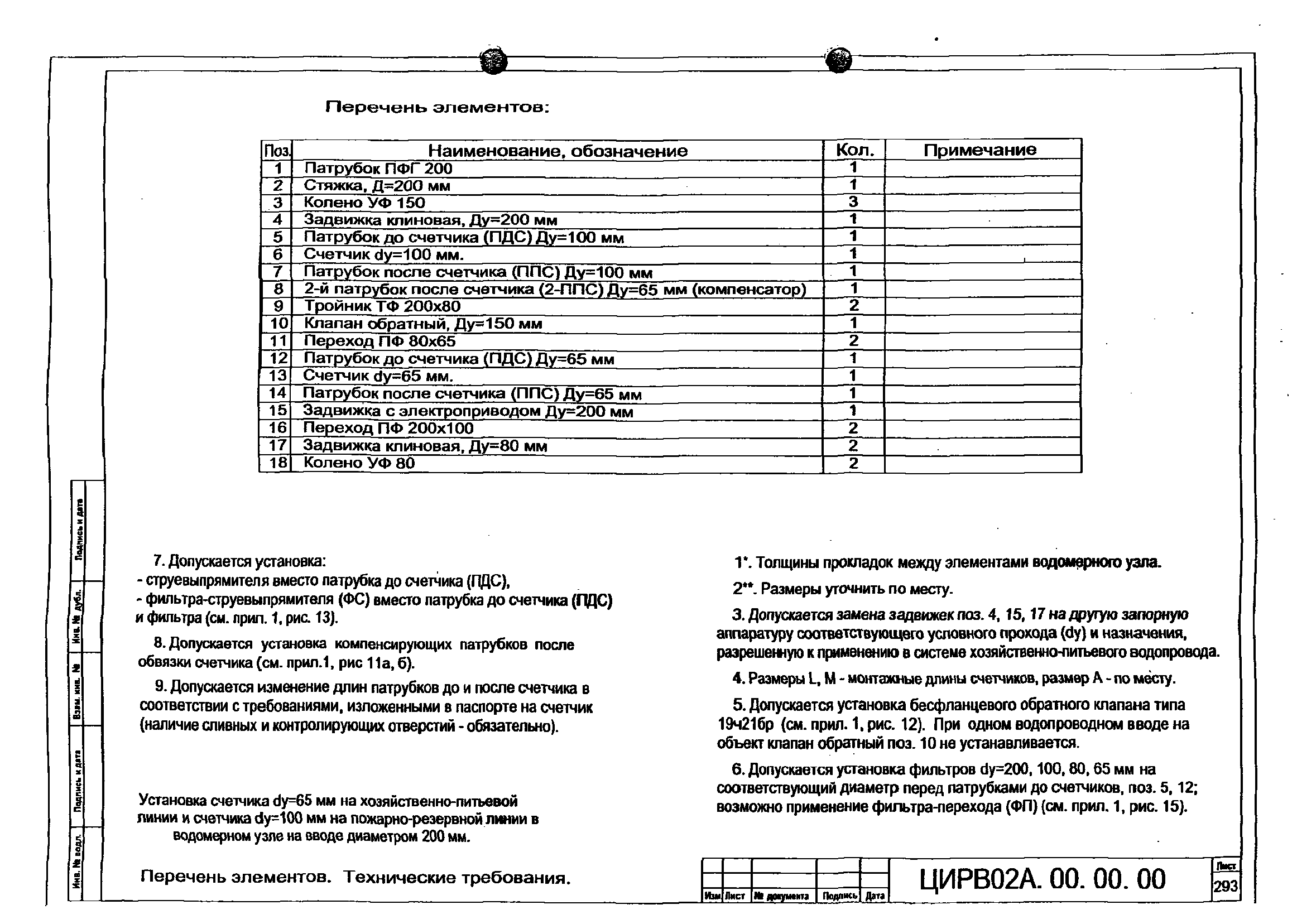 ЦИРВ 02А.00.00.00