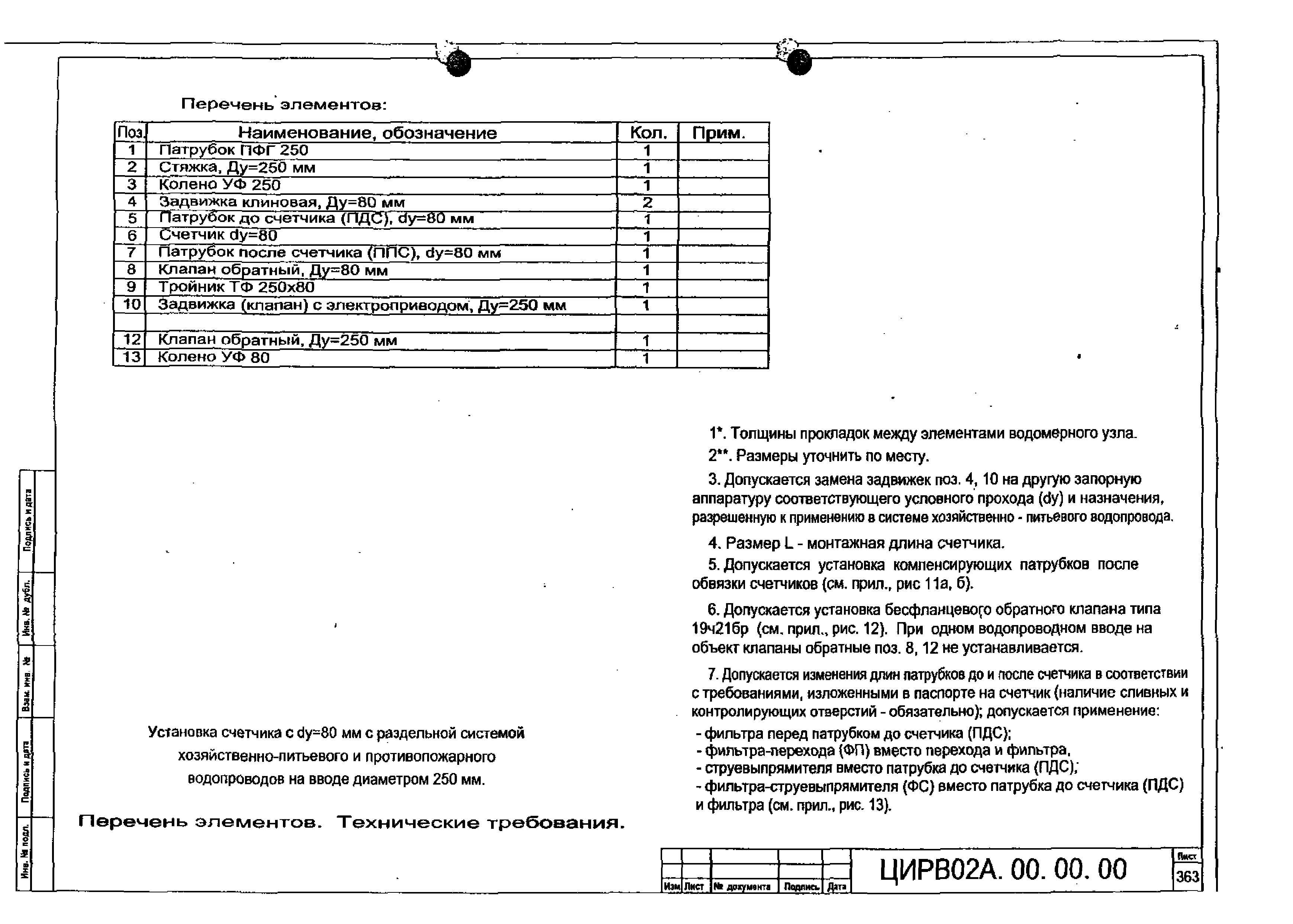 ЦИРВ 02А.00.00.00