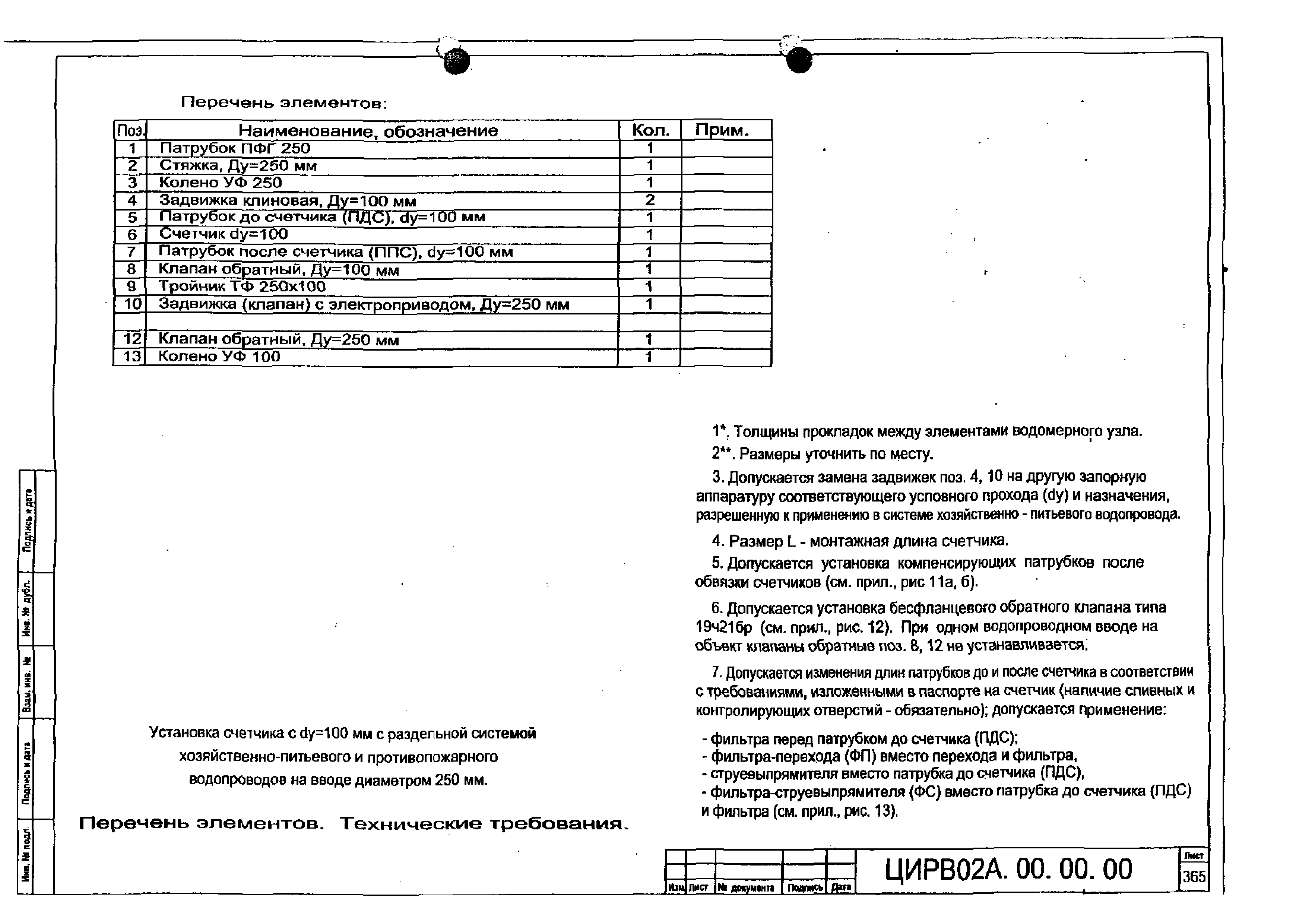 ЦИРВ 02А.00.00.00