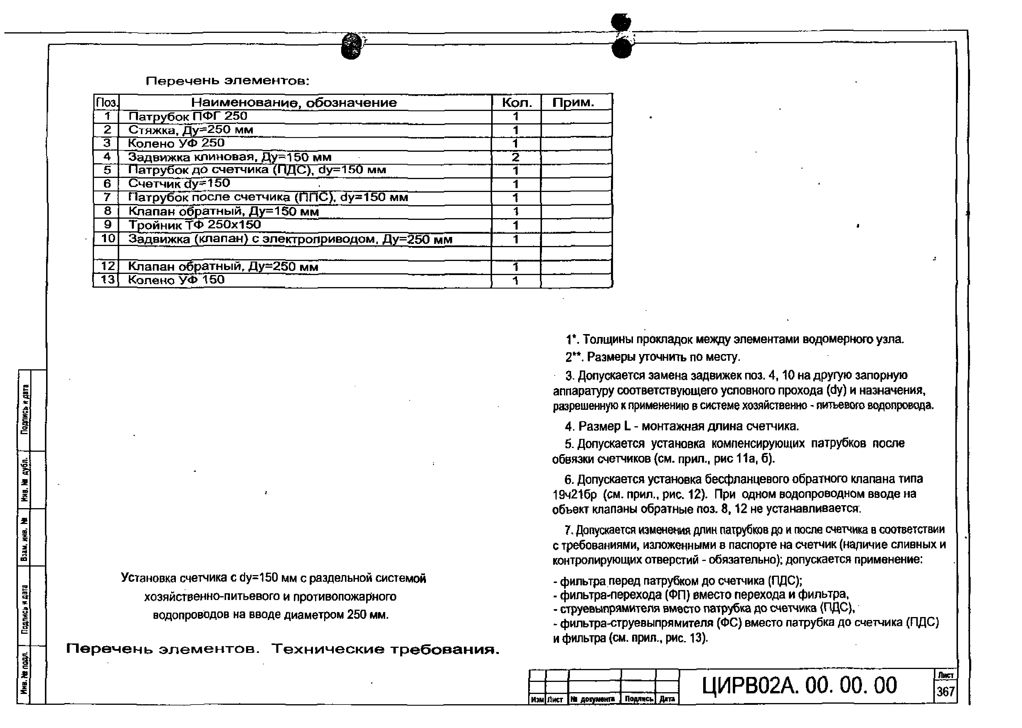 ЦИРВ 02А.00.00.00