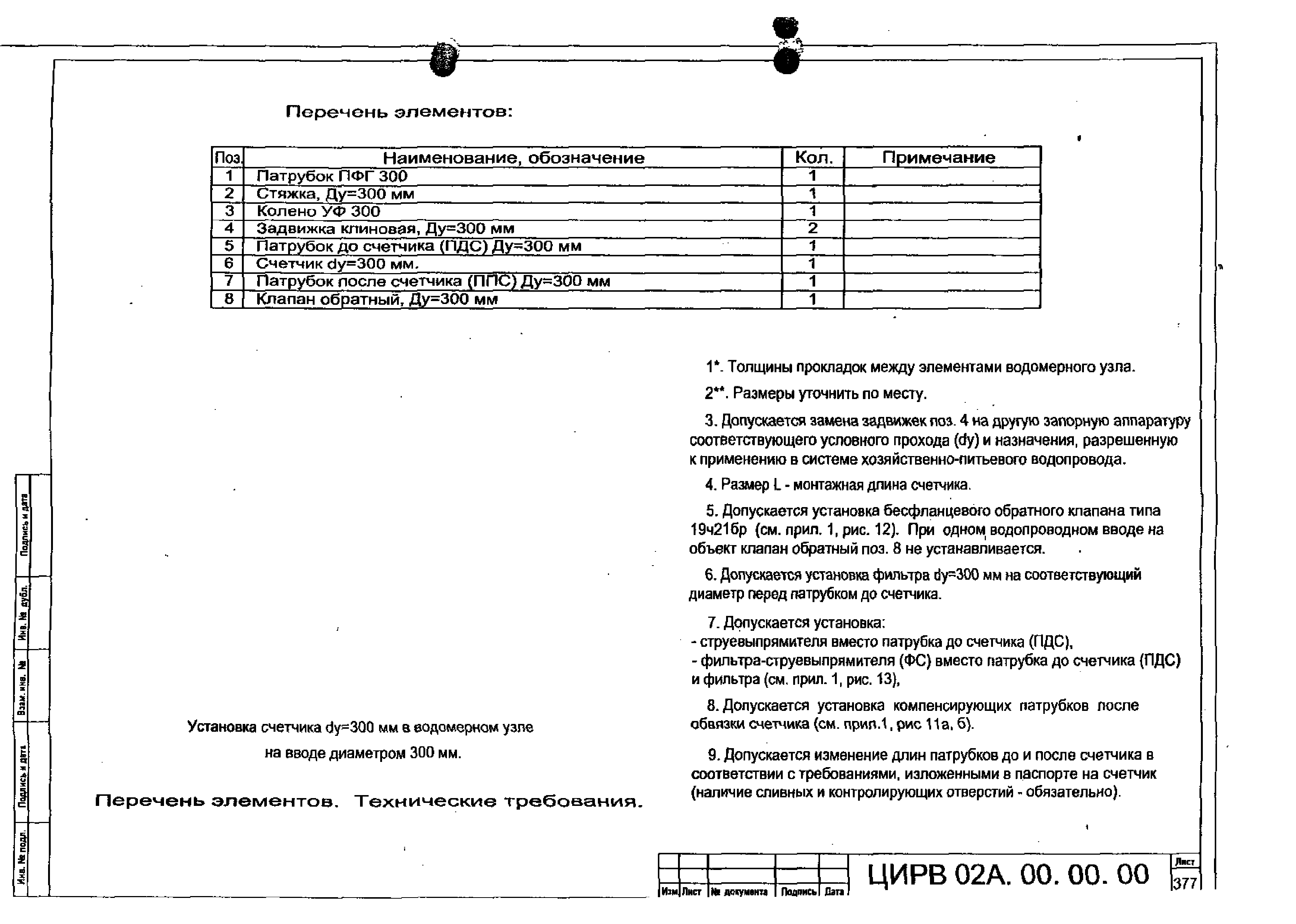 ЦИРВ 02А.00.00.00