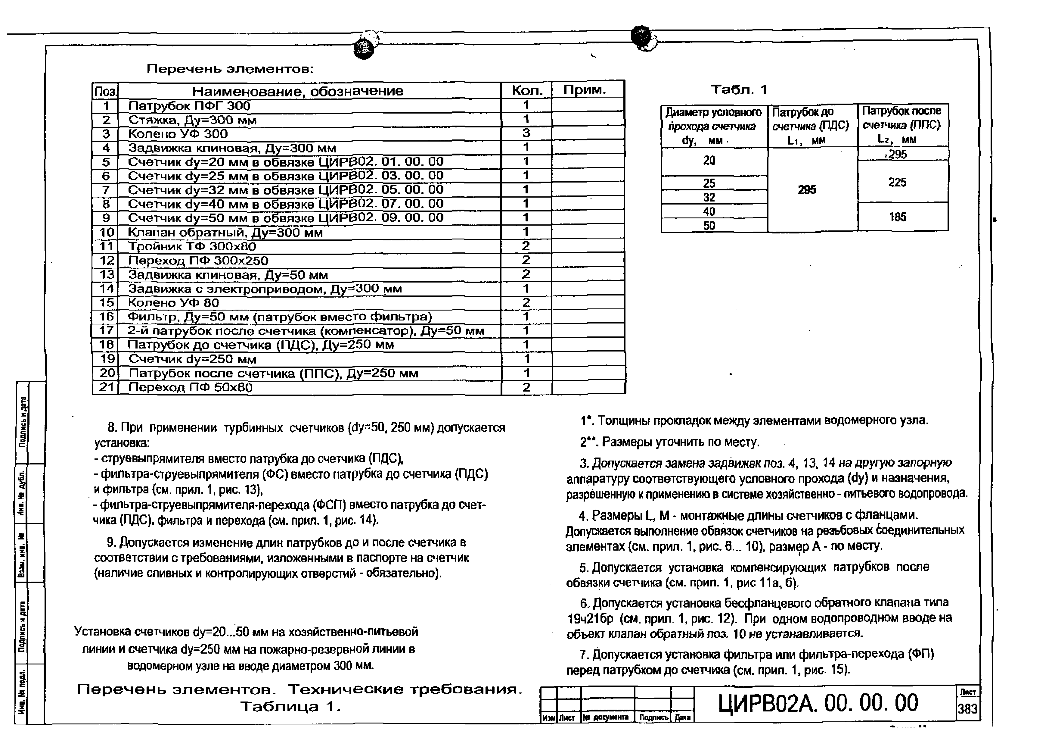 ЦИРВ 02А.00.00.00