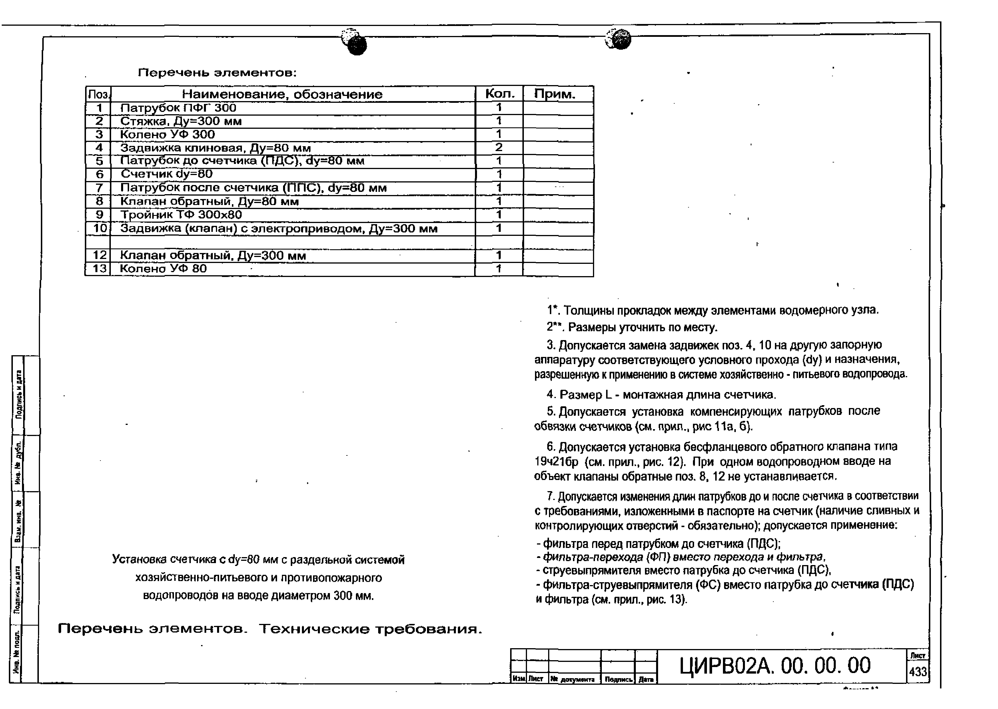 ЦИРВ 02А.00.00.00