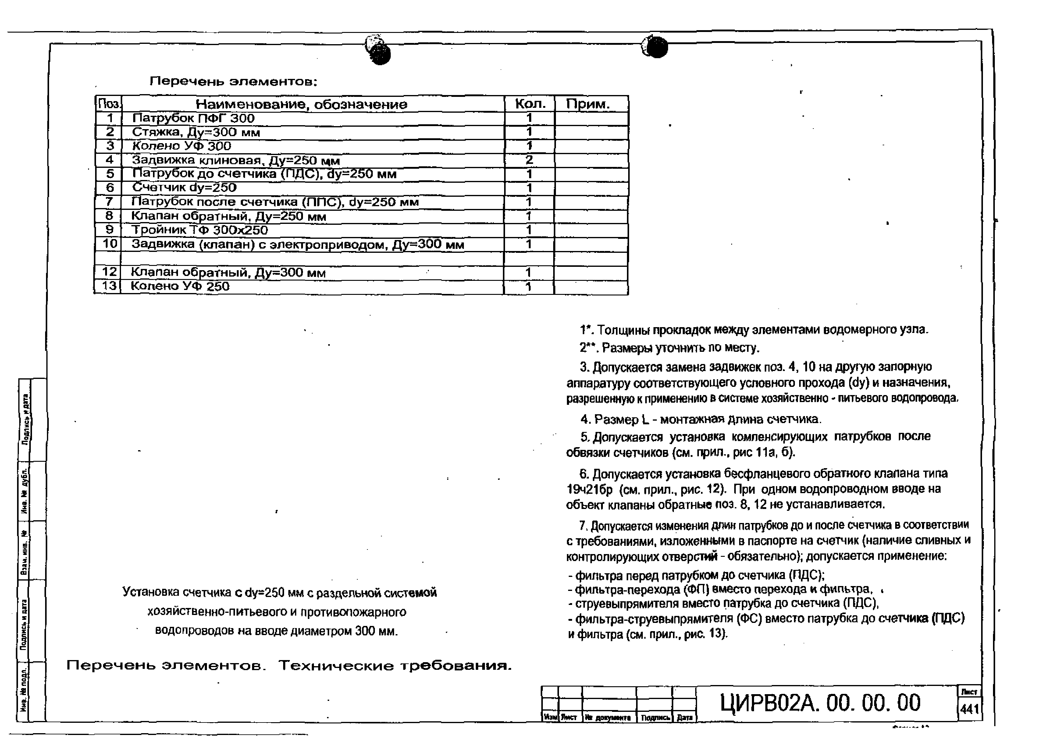 ЦИРВ 02А.00.00.00