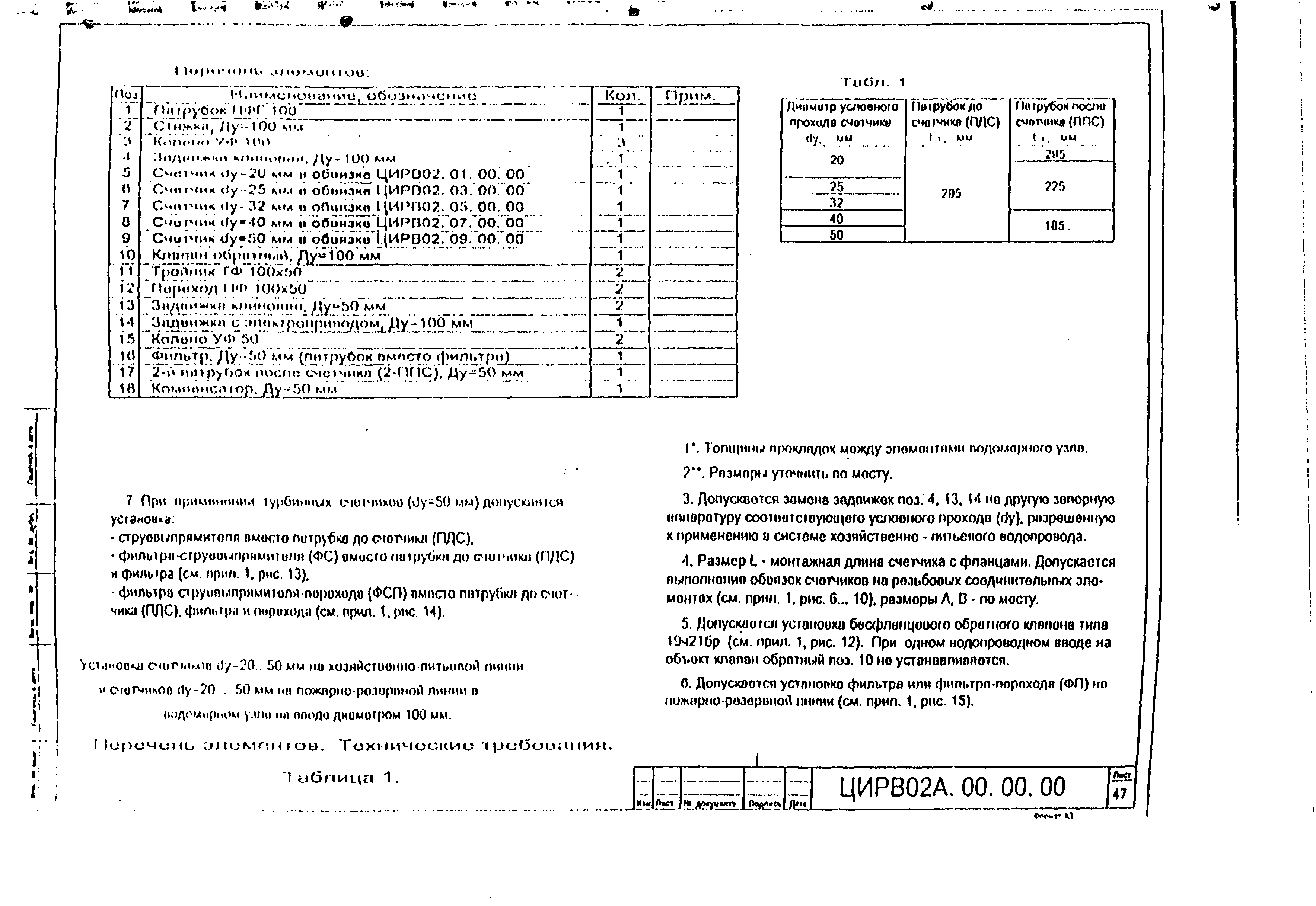 ЦИРВ 02А.00.00.00