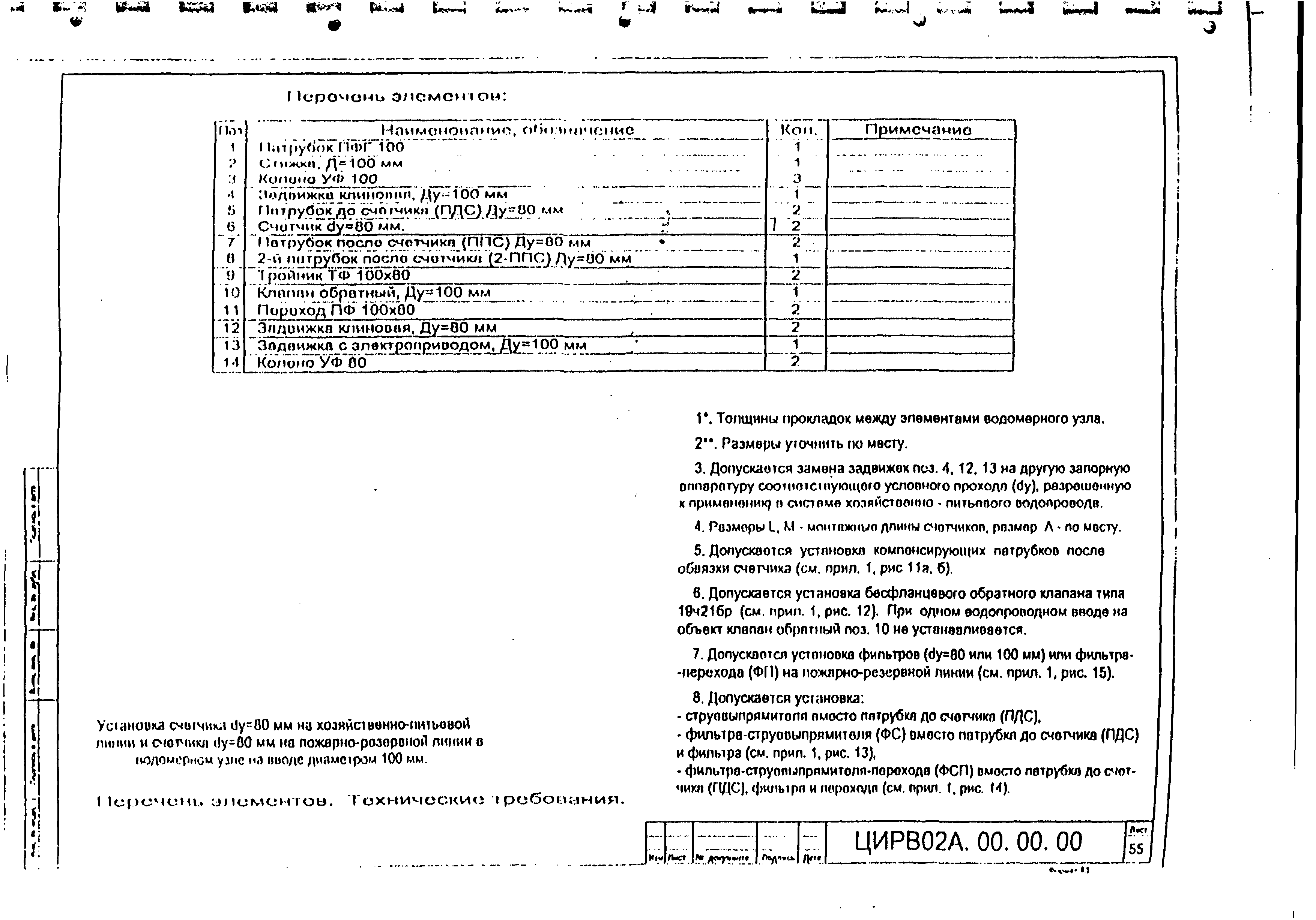 ЦИРВ 02А.00.00.00