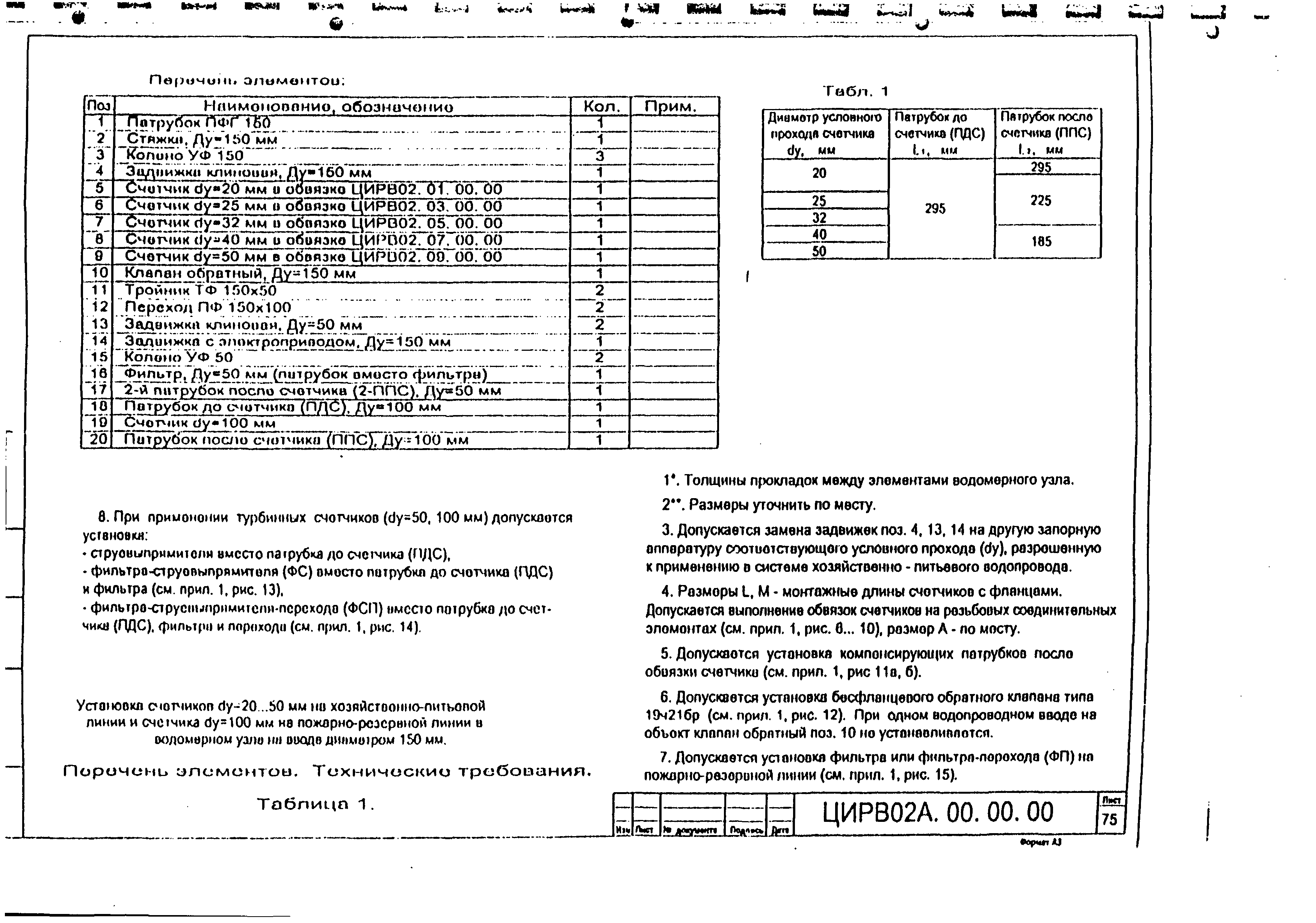 ЦИРВ 02А.00.00.00