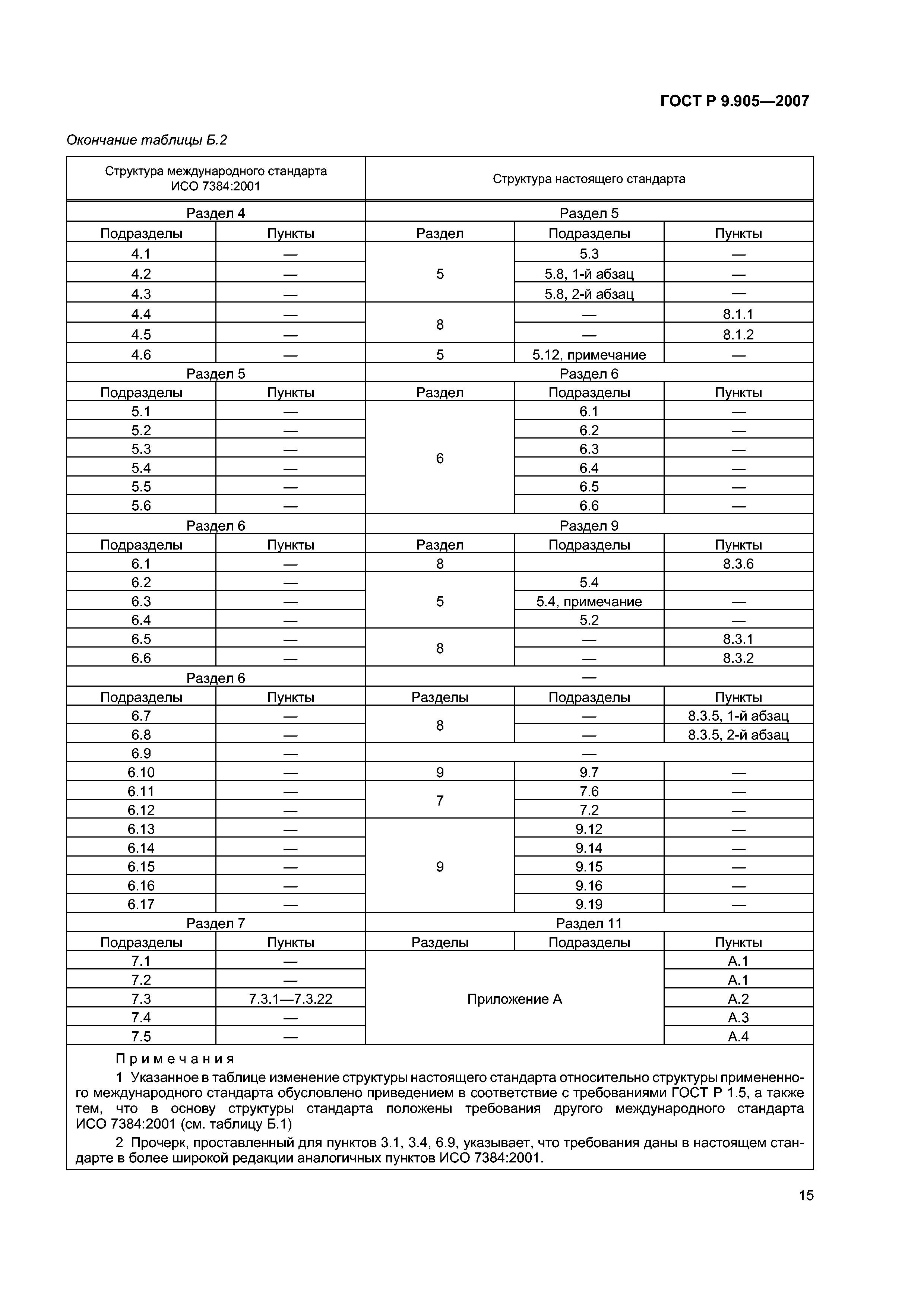 ГОСТ Р 9.905-2007