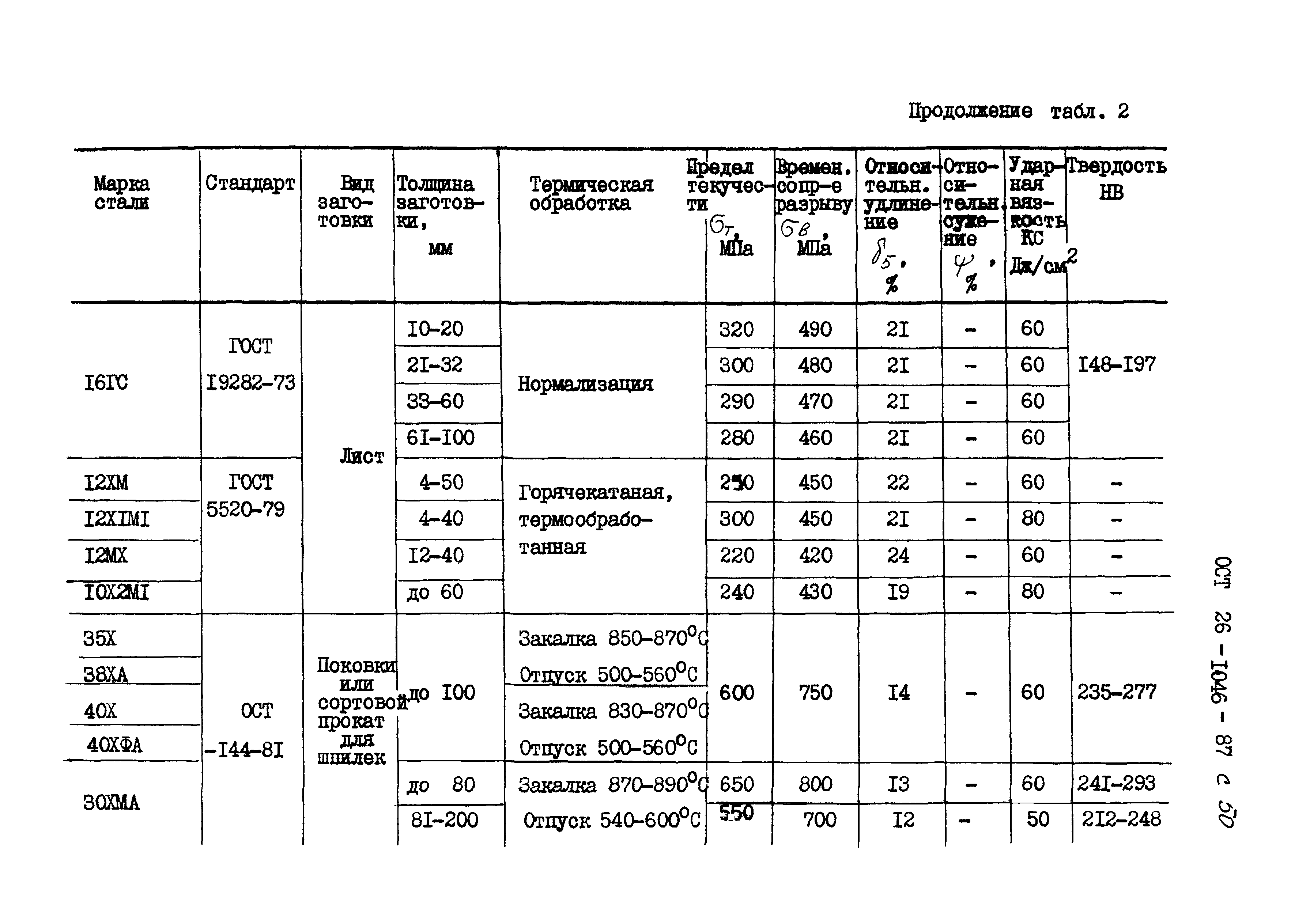 ОСТ 26-1046-87