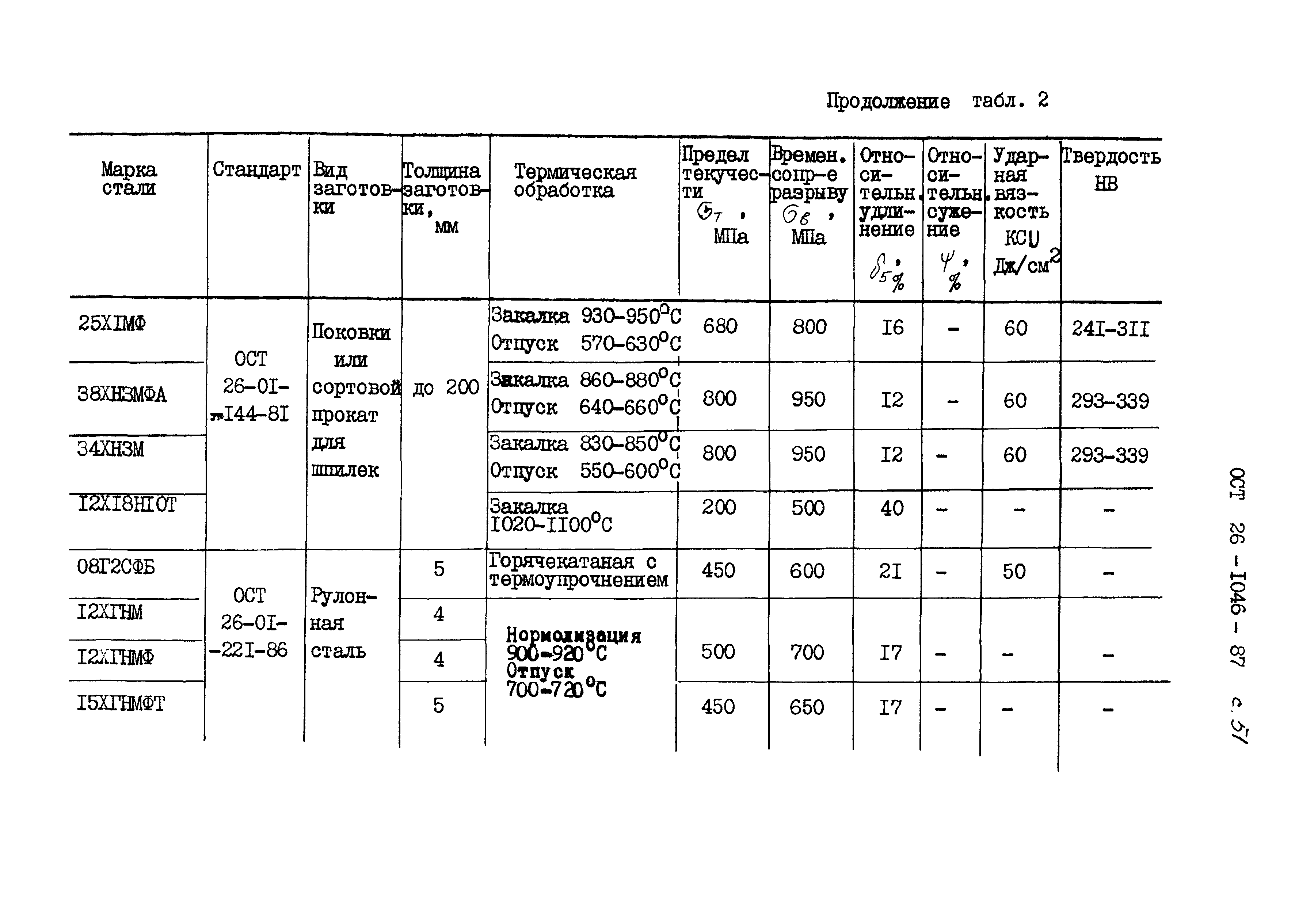 ОСТ 26-1046-87