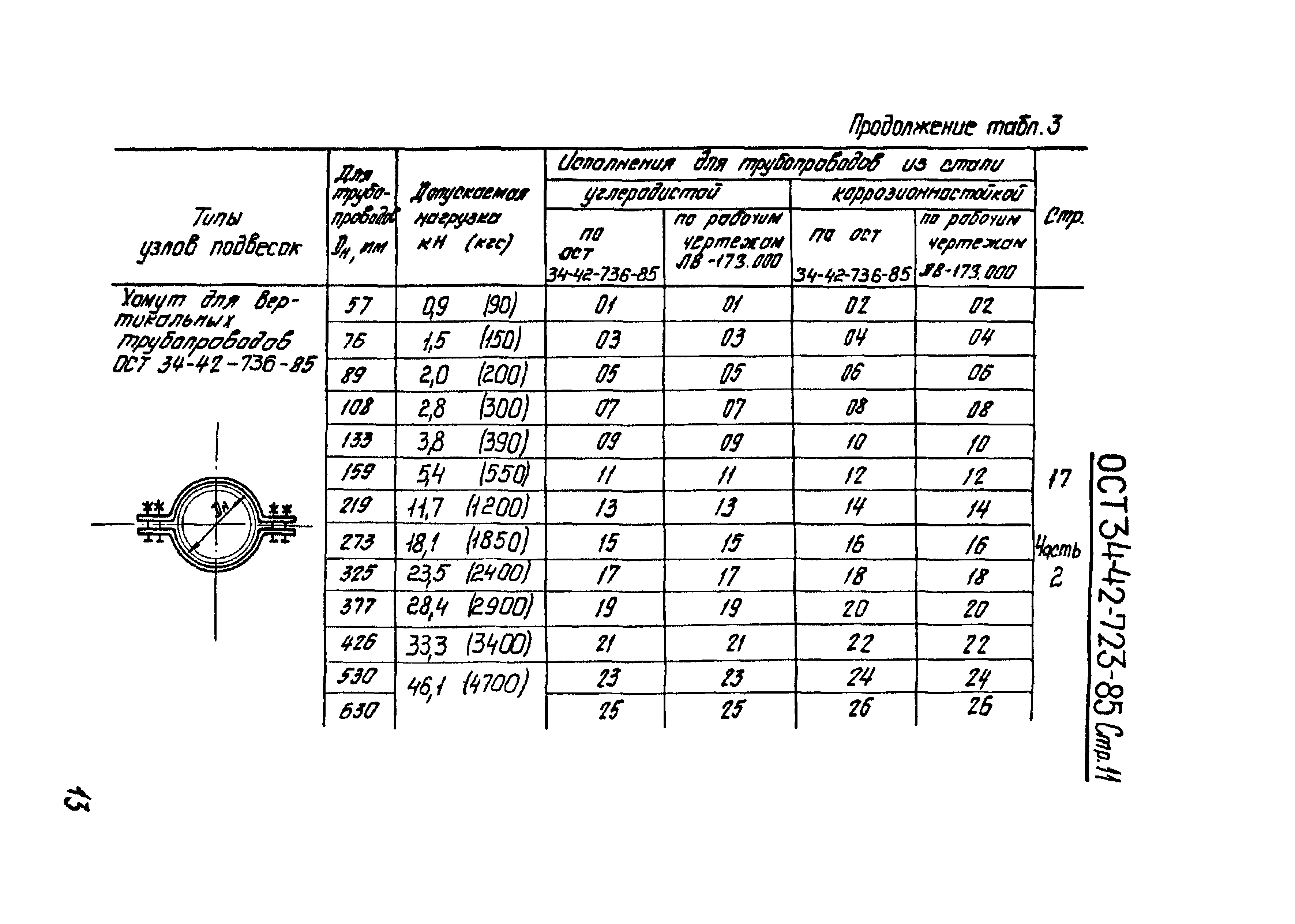 ОСТ 34-42-723-86