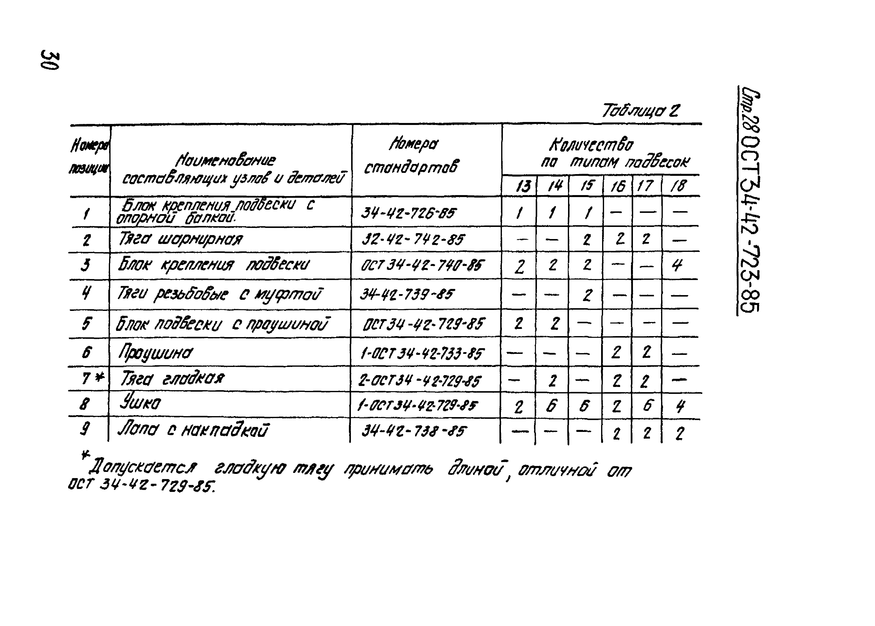 ОСТ 34-42-723-86