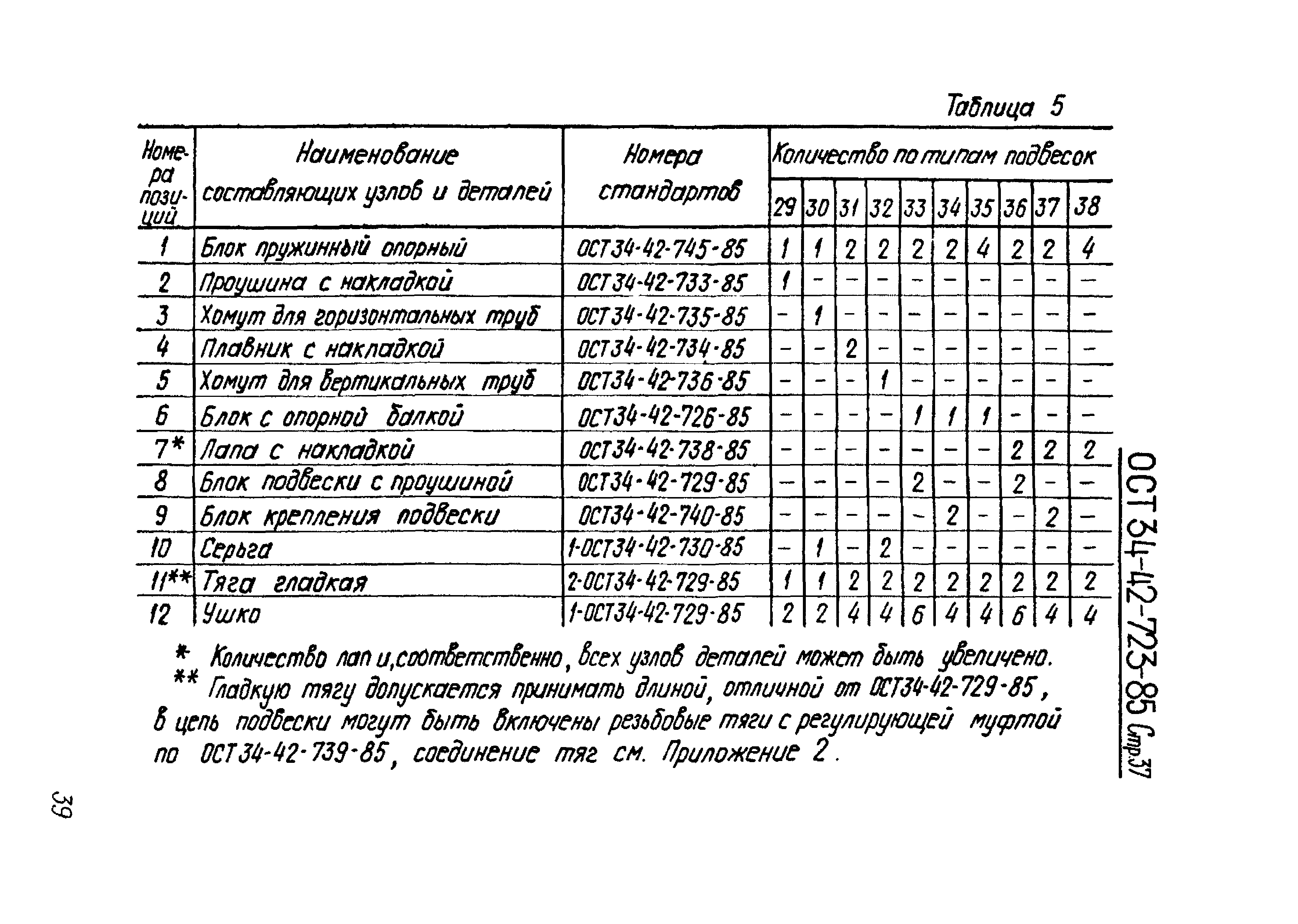 ОСТ 34-42-723-86