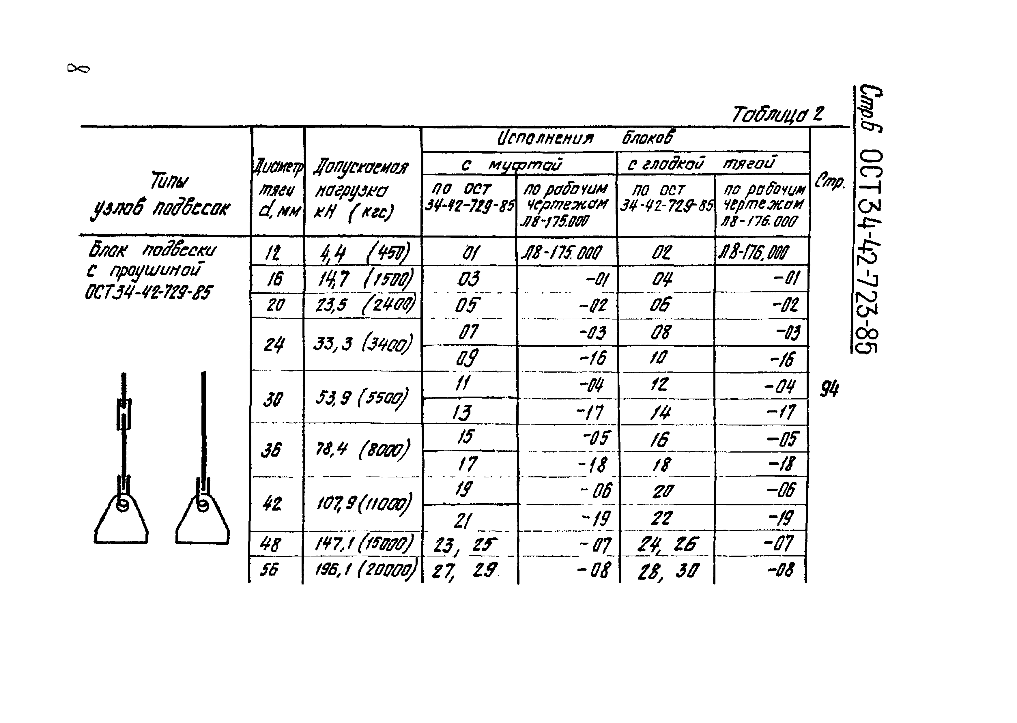 ОСТ 34-42-723-86