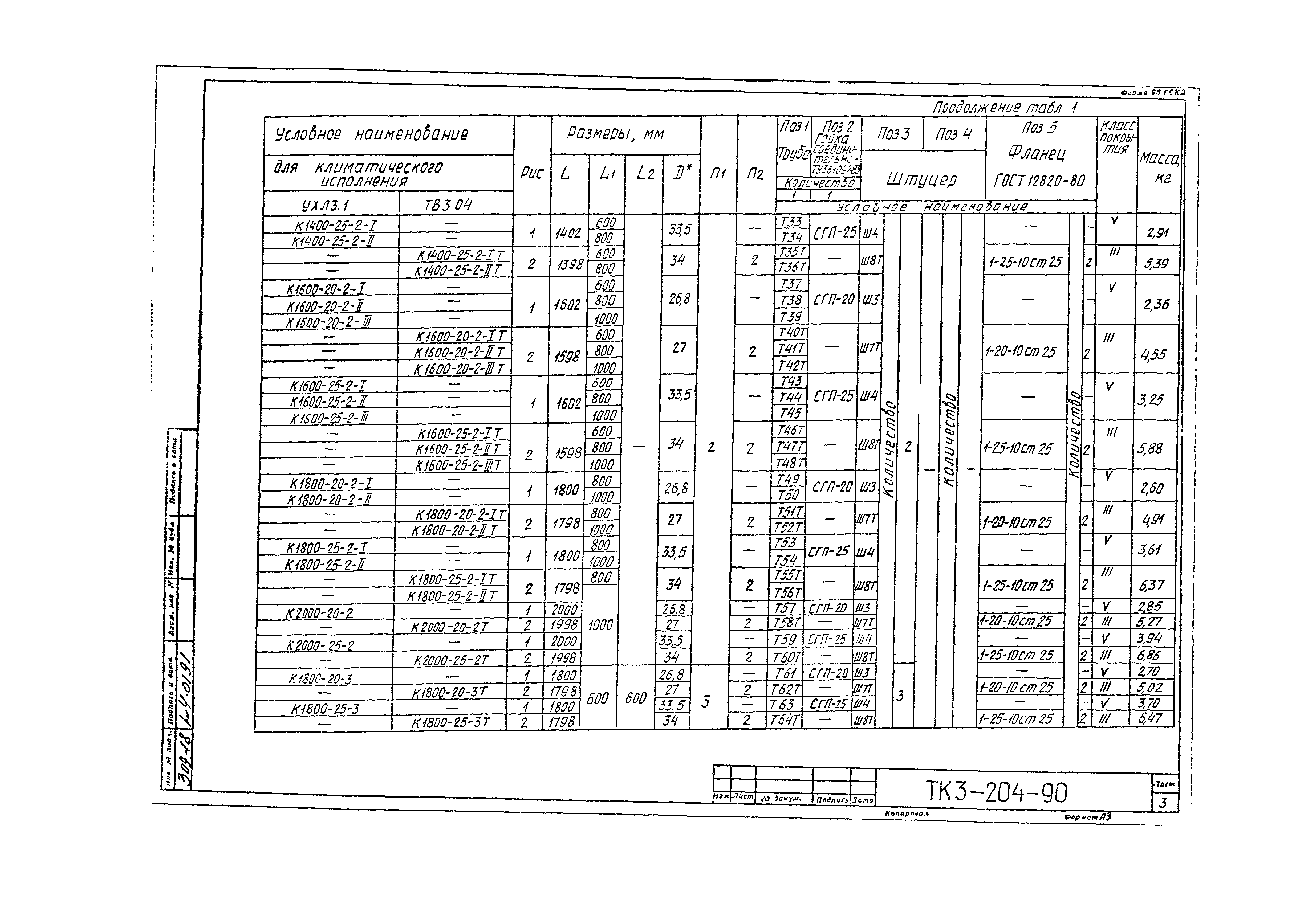 СТК 3-19-90