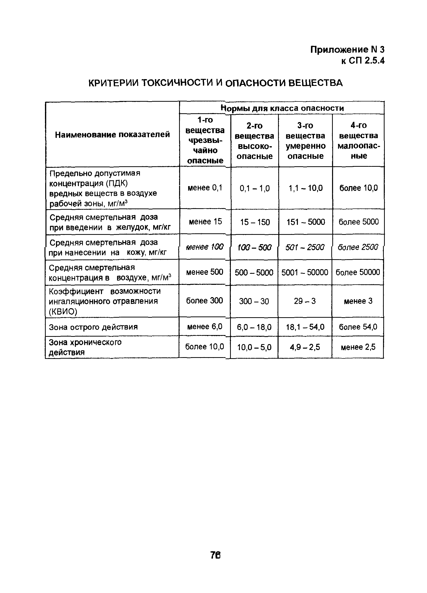 СП 2.5.1250-03