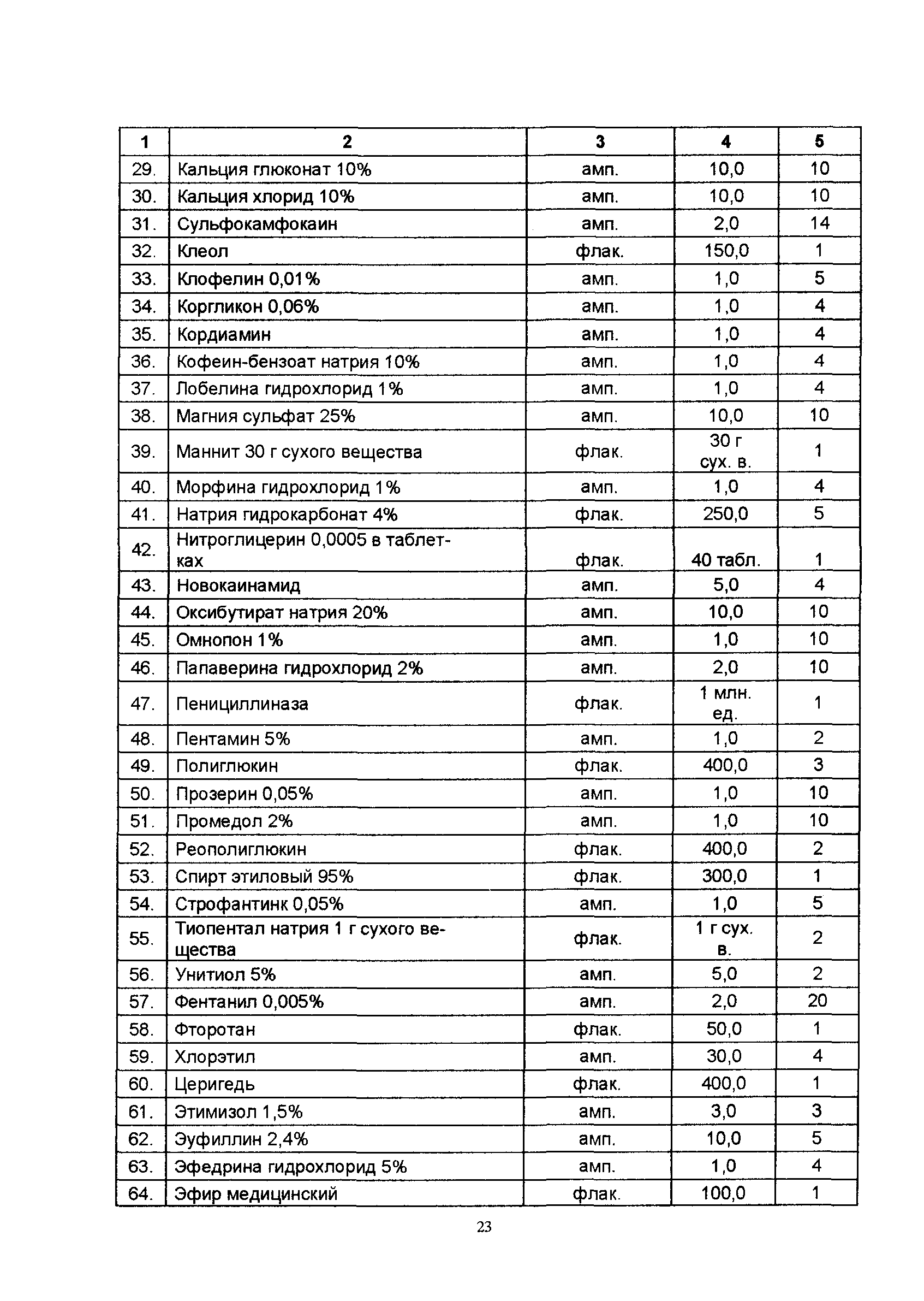 СП 2.5.1335-03