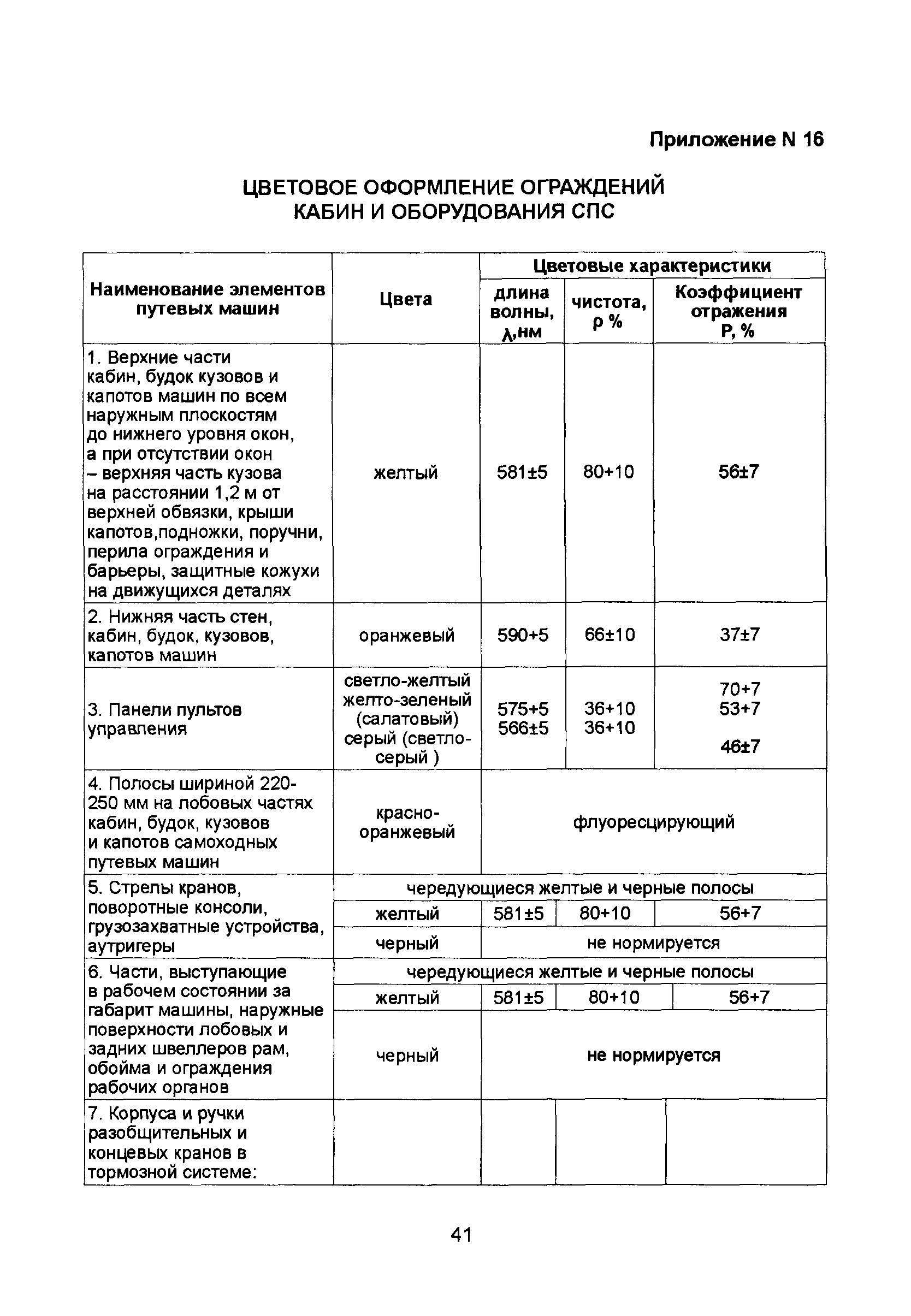 СП 2.5.1336-03