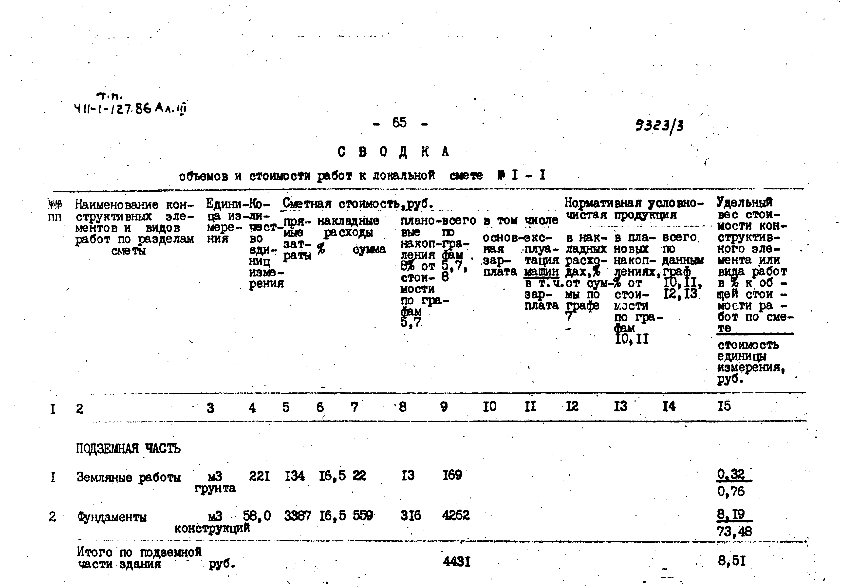 Типовой проект 411-1-127.86