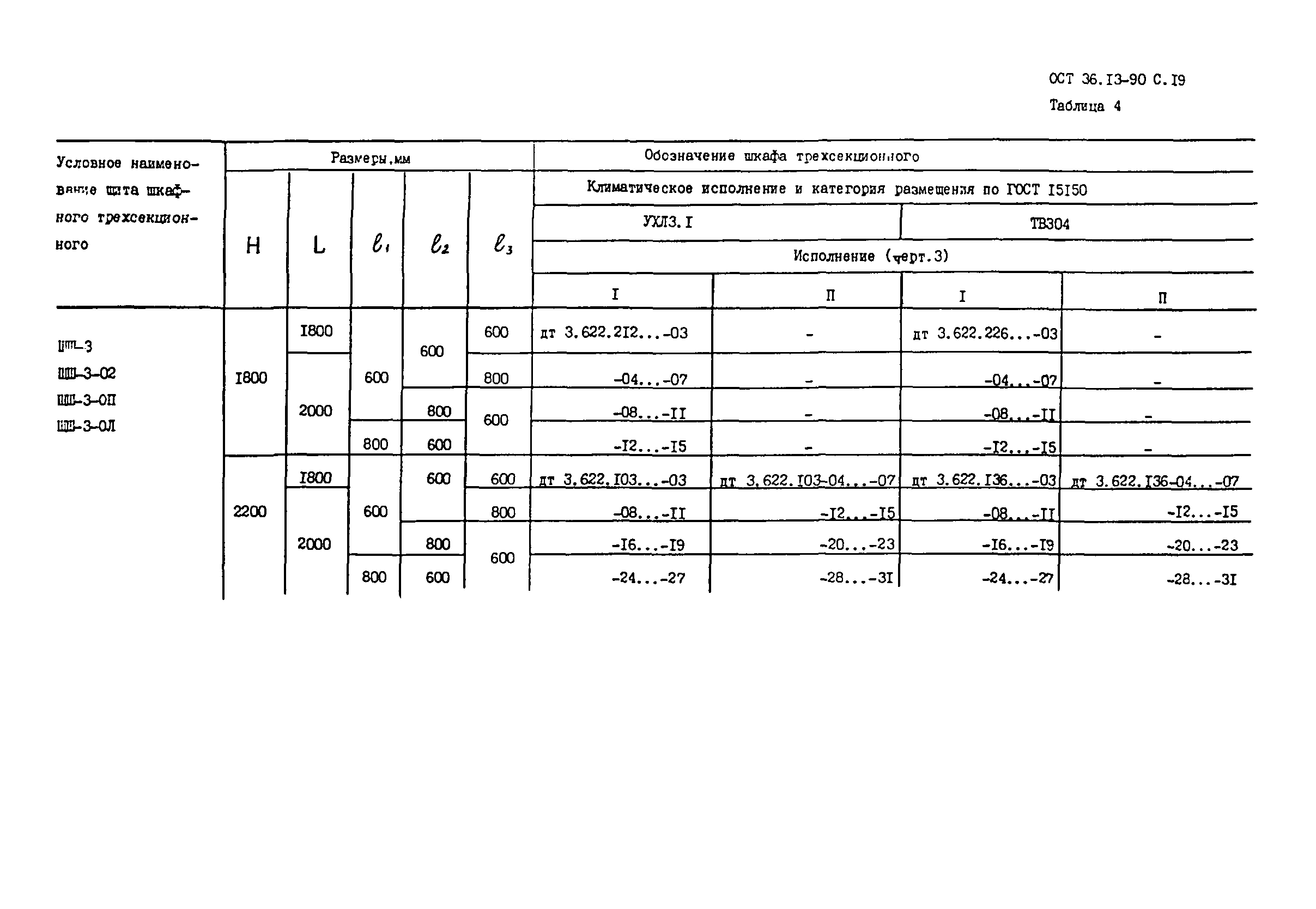 ОСТ 36-13-90