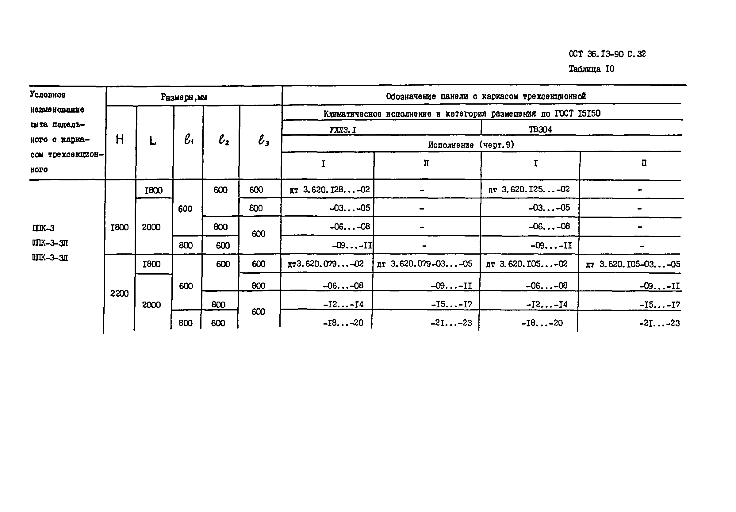 ОСТ 36-13-90