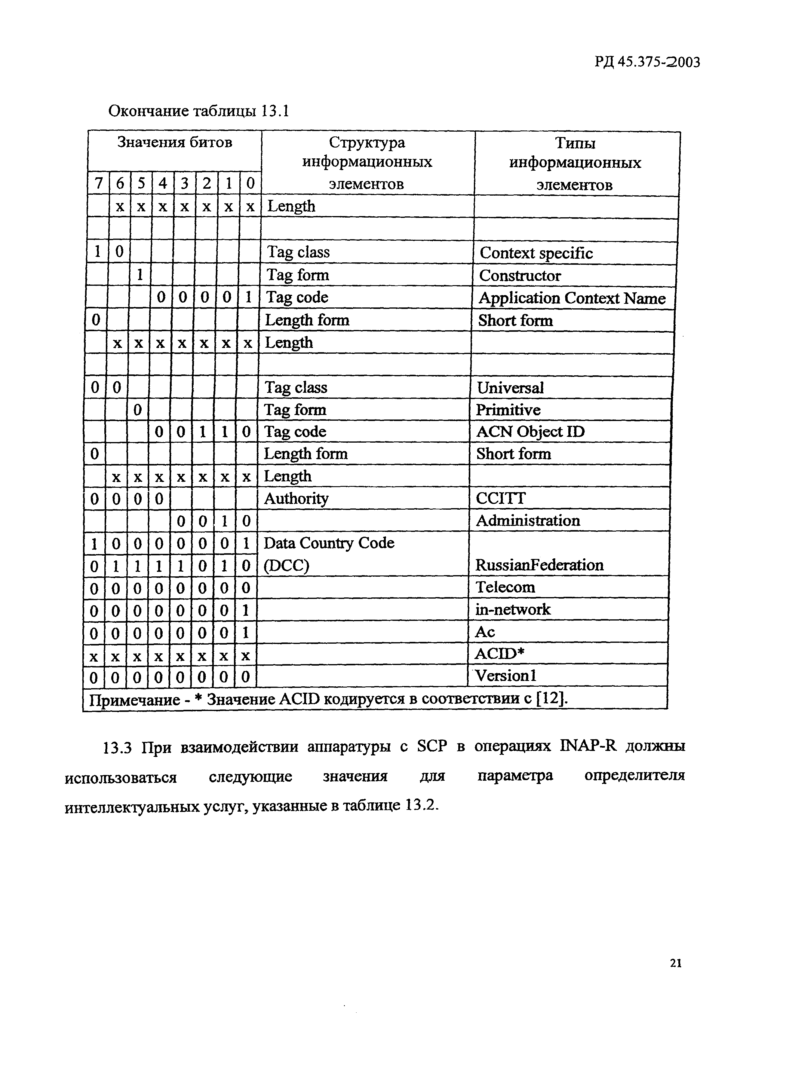 РД 45.375-2003