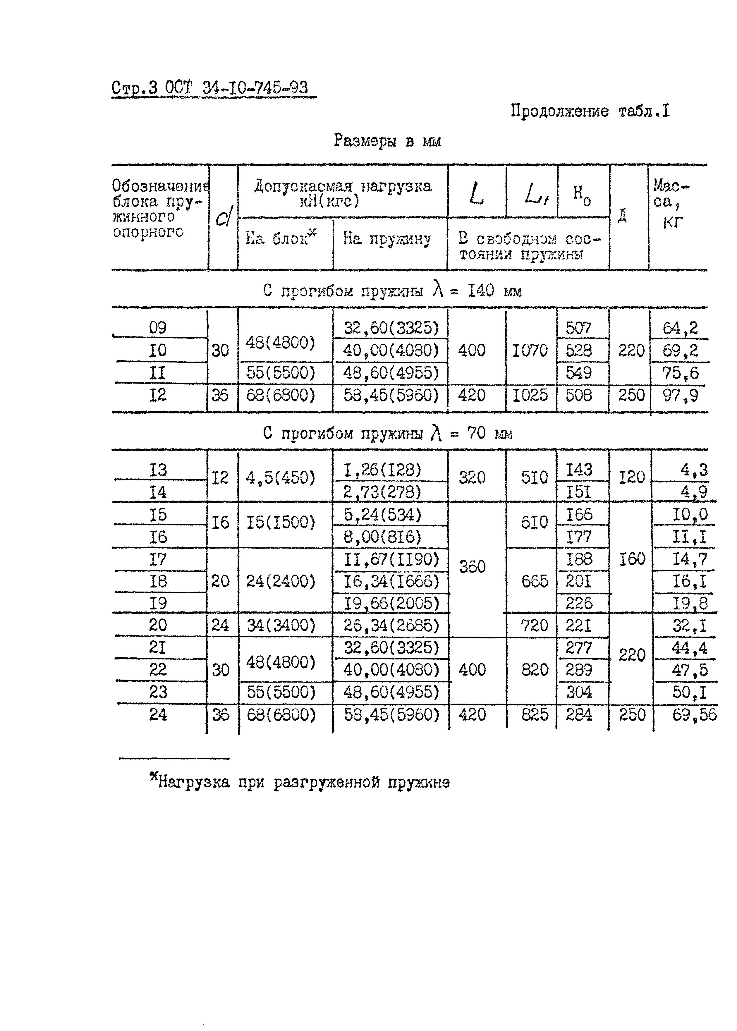 ОСТ 34-10-745-93