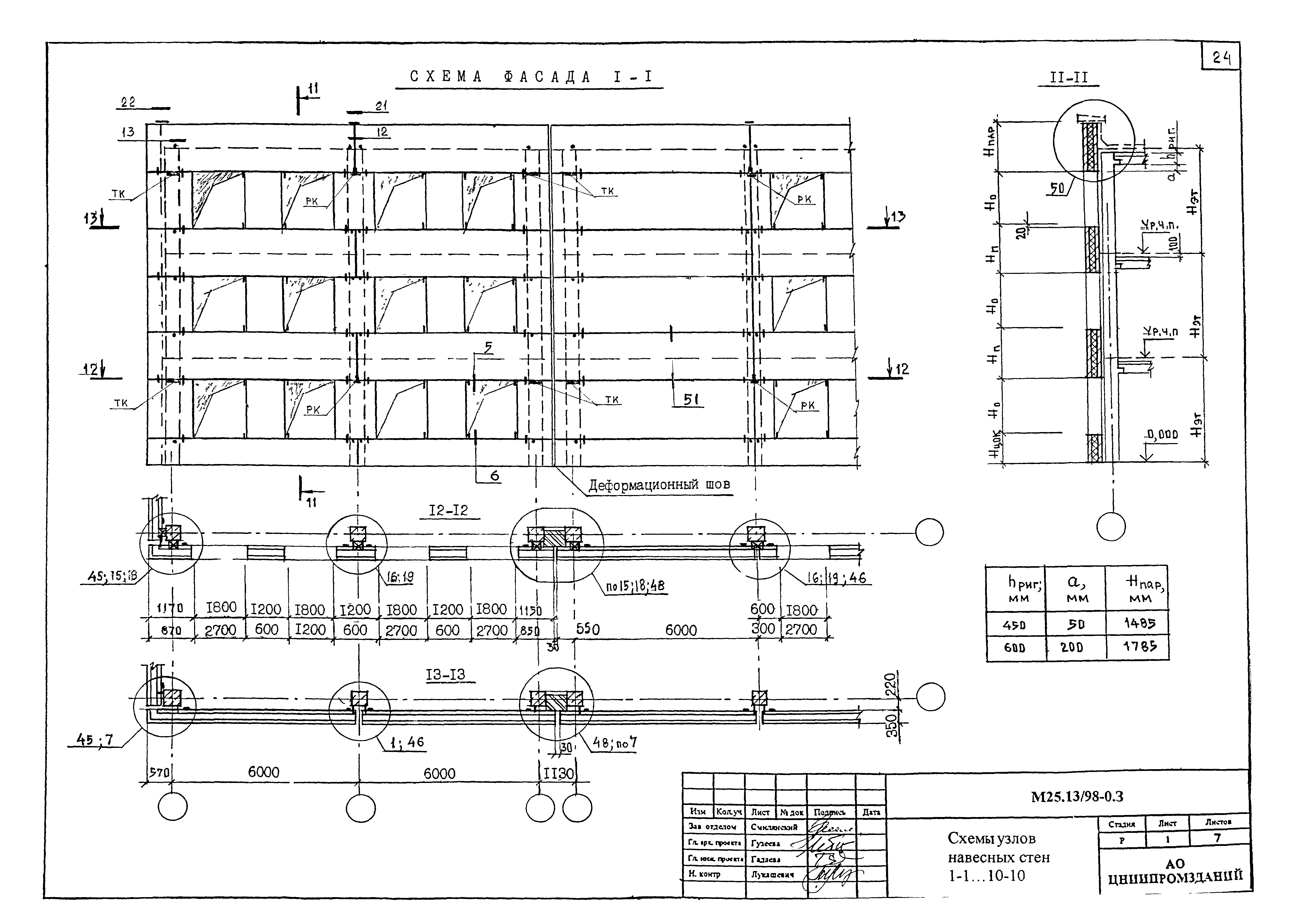 Шифр М25.13/98