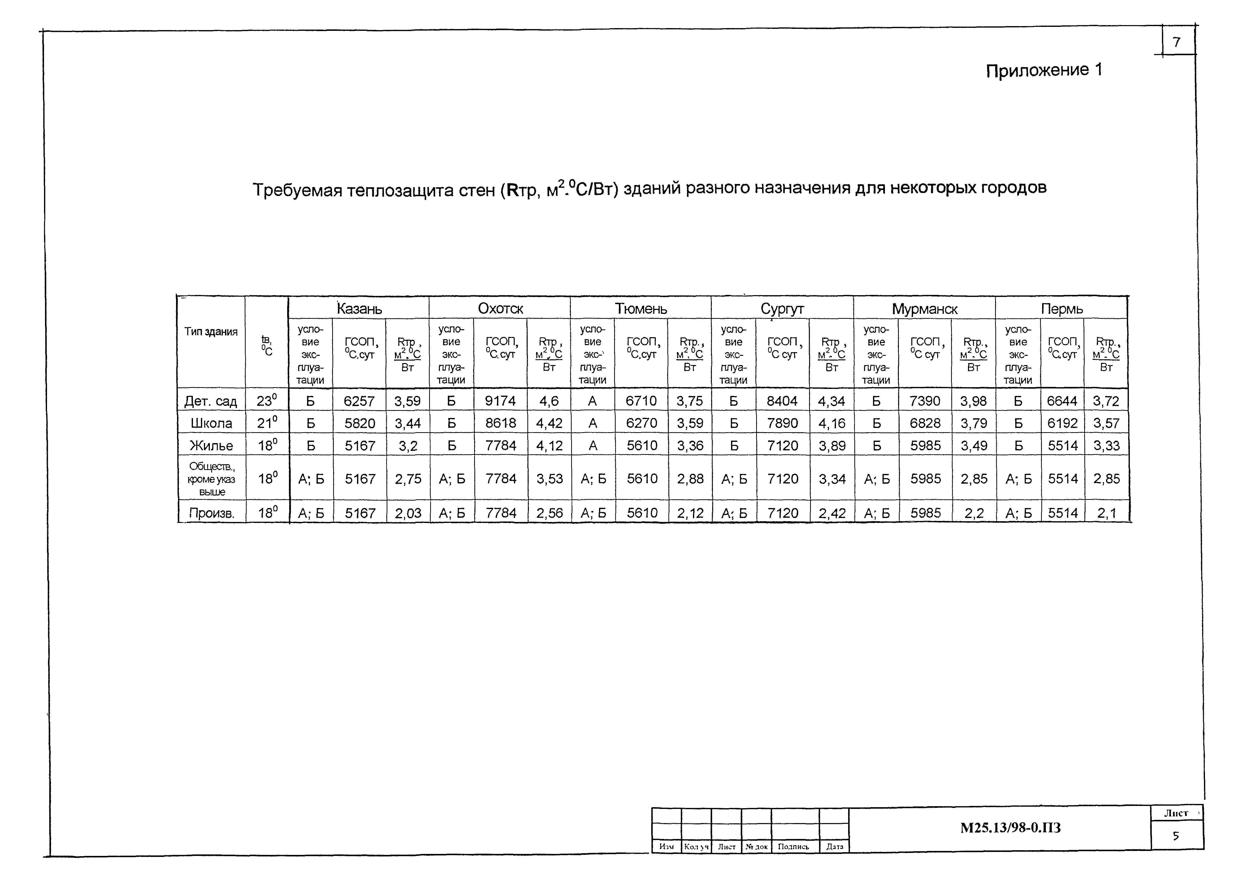 Шифр М25.13/98