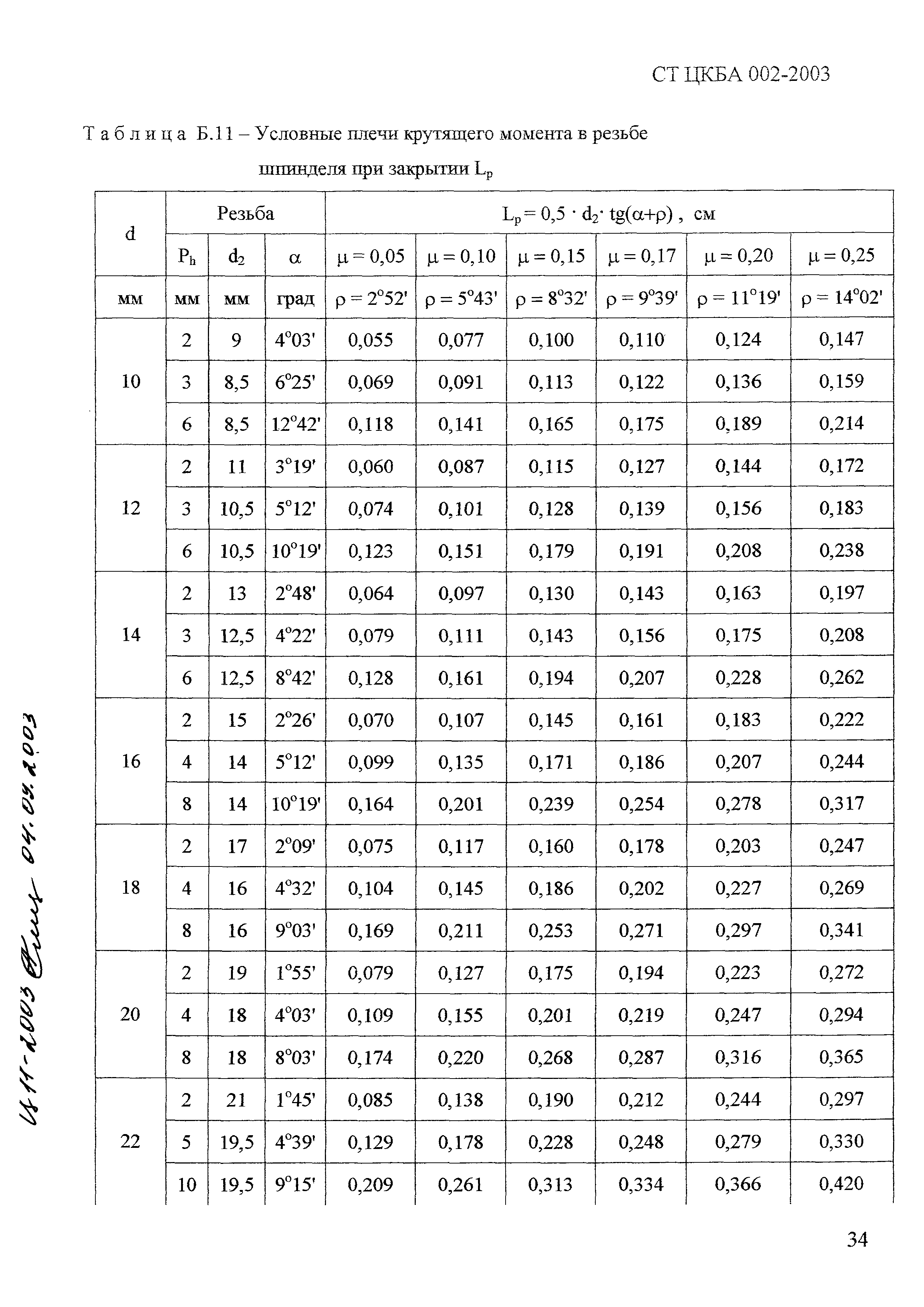 СТ ЦКБА 002-2003