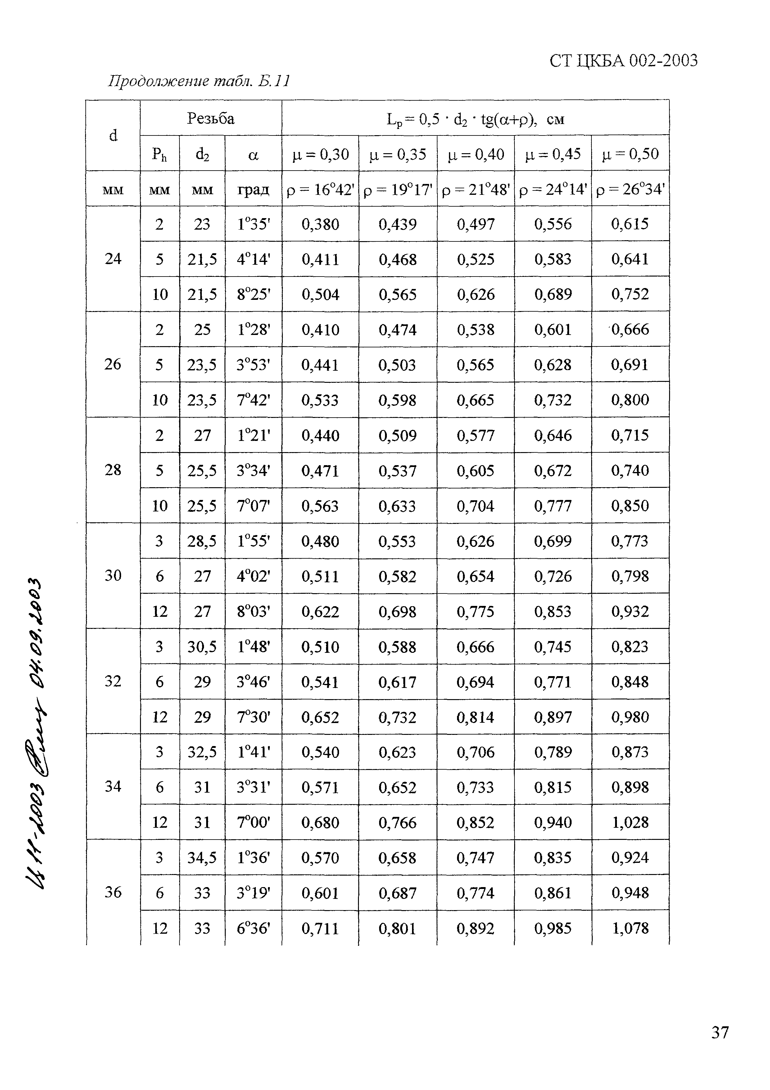 СТ ЦКБА 002-2003