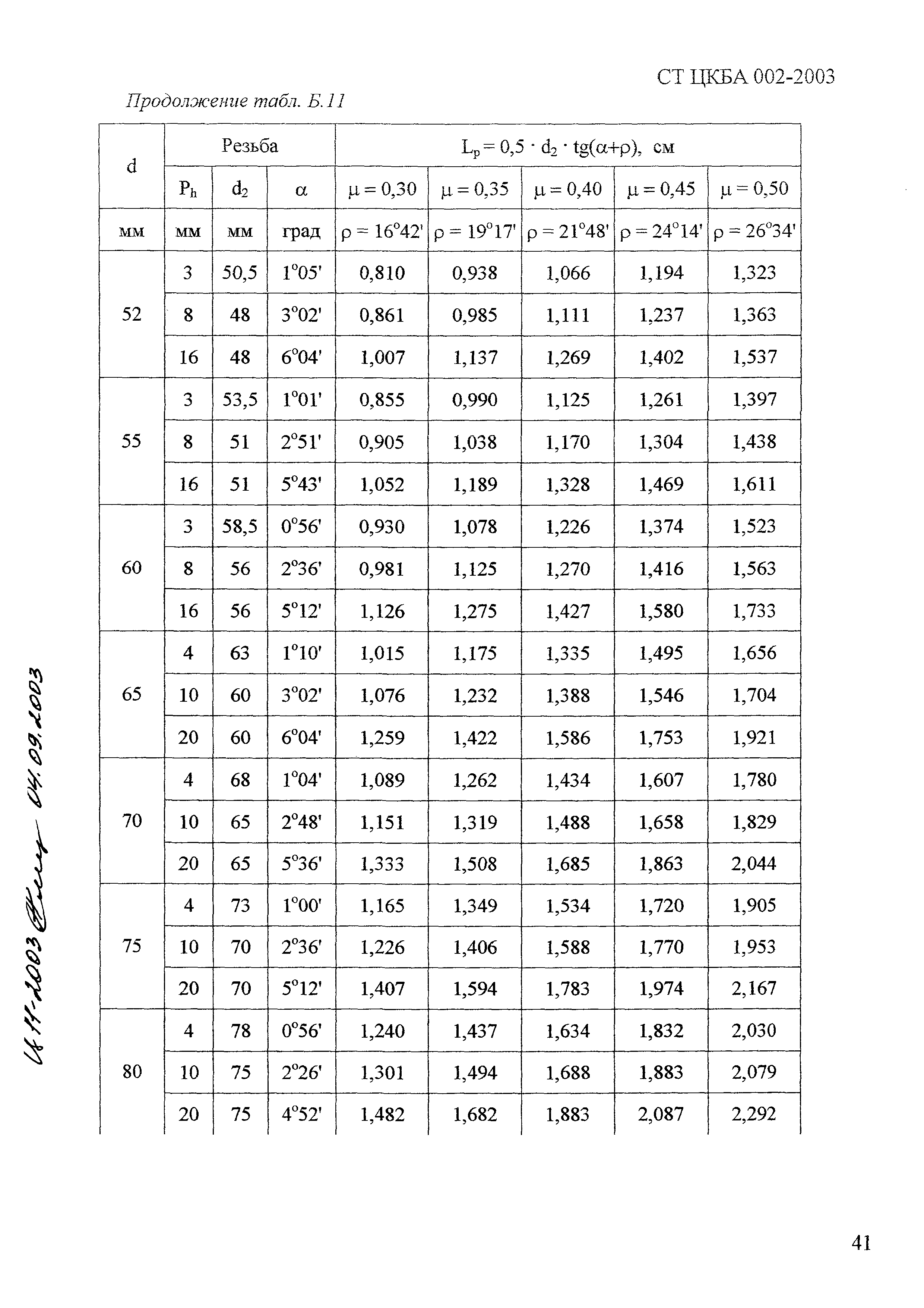 СТ ЦКБА 002-2003